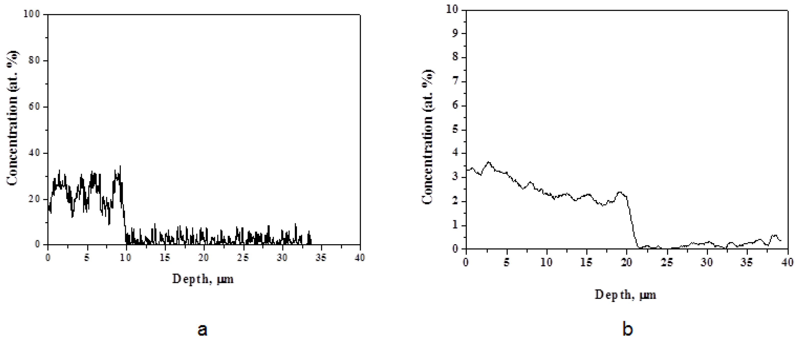 Materials 16 04445 g005
