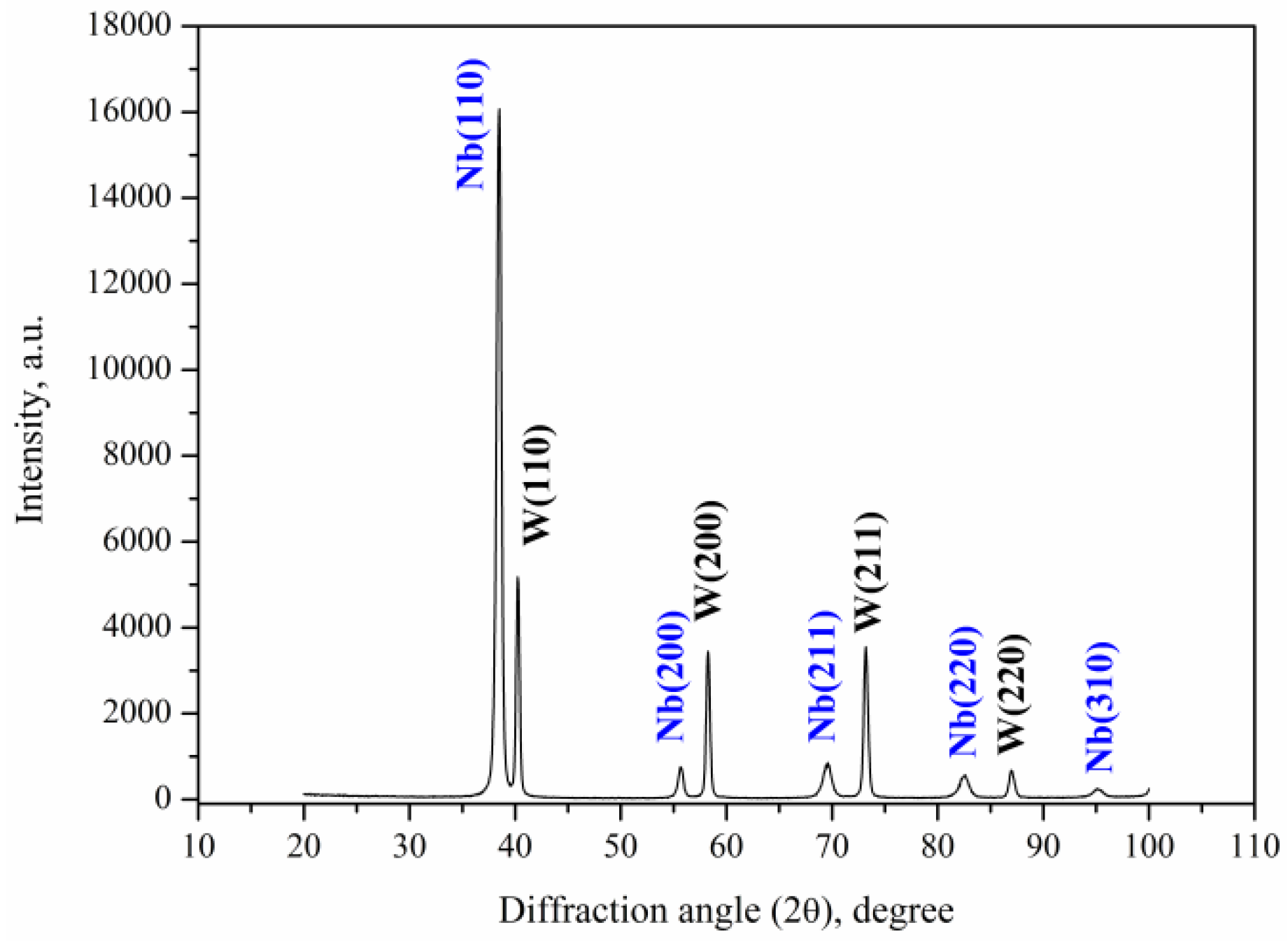 Materials 16 04445 g008