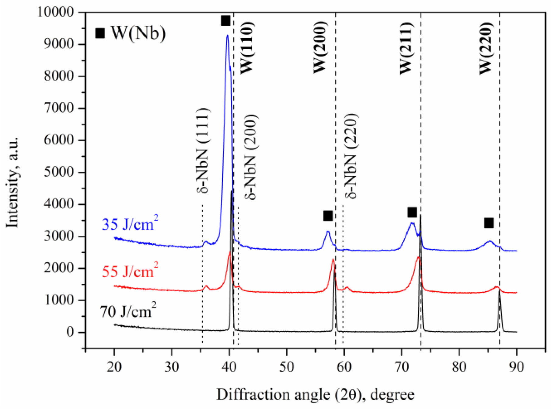 Materials 16 04445 g009