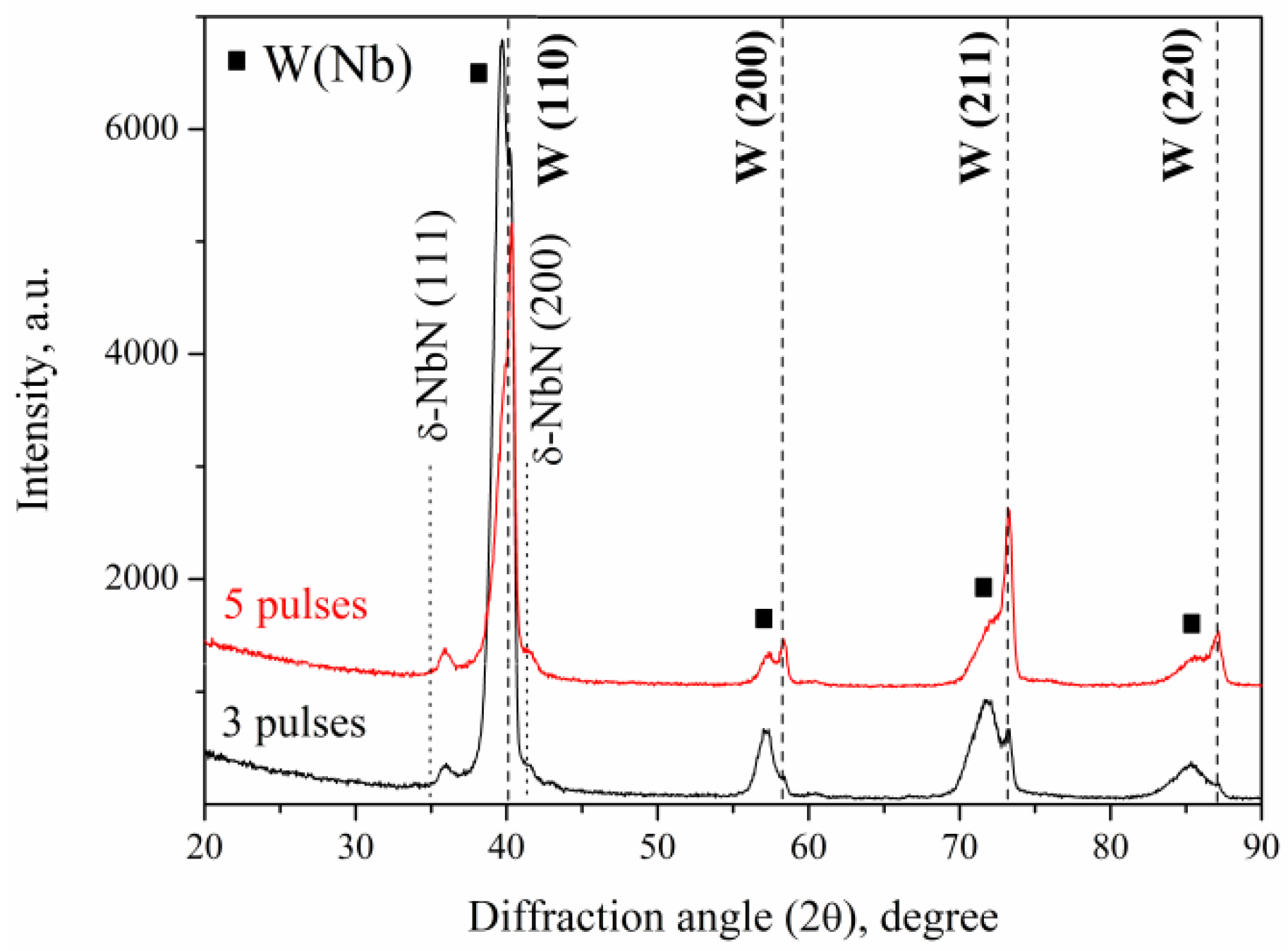 Materials 16 04445 g011
