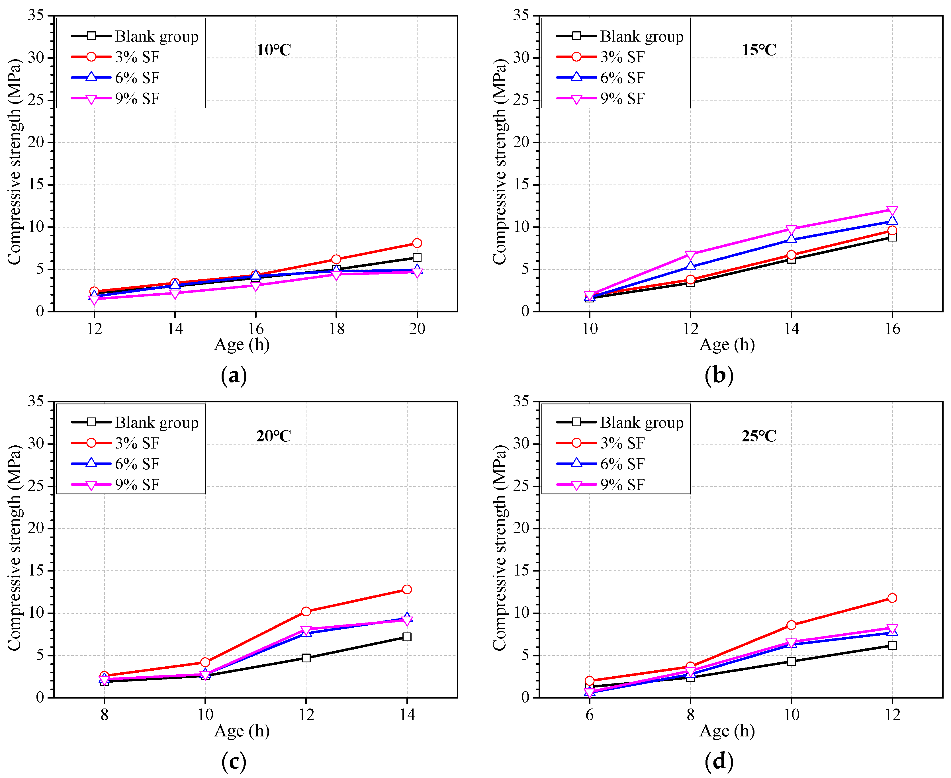 Materials 16 04452 g003a