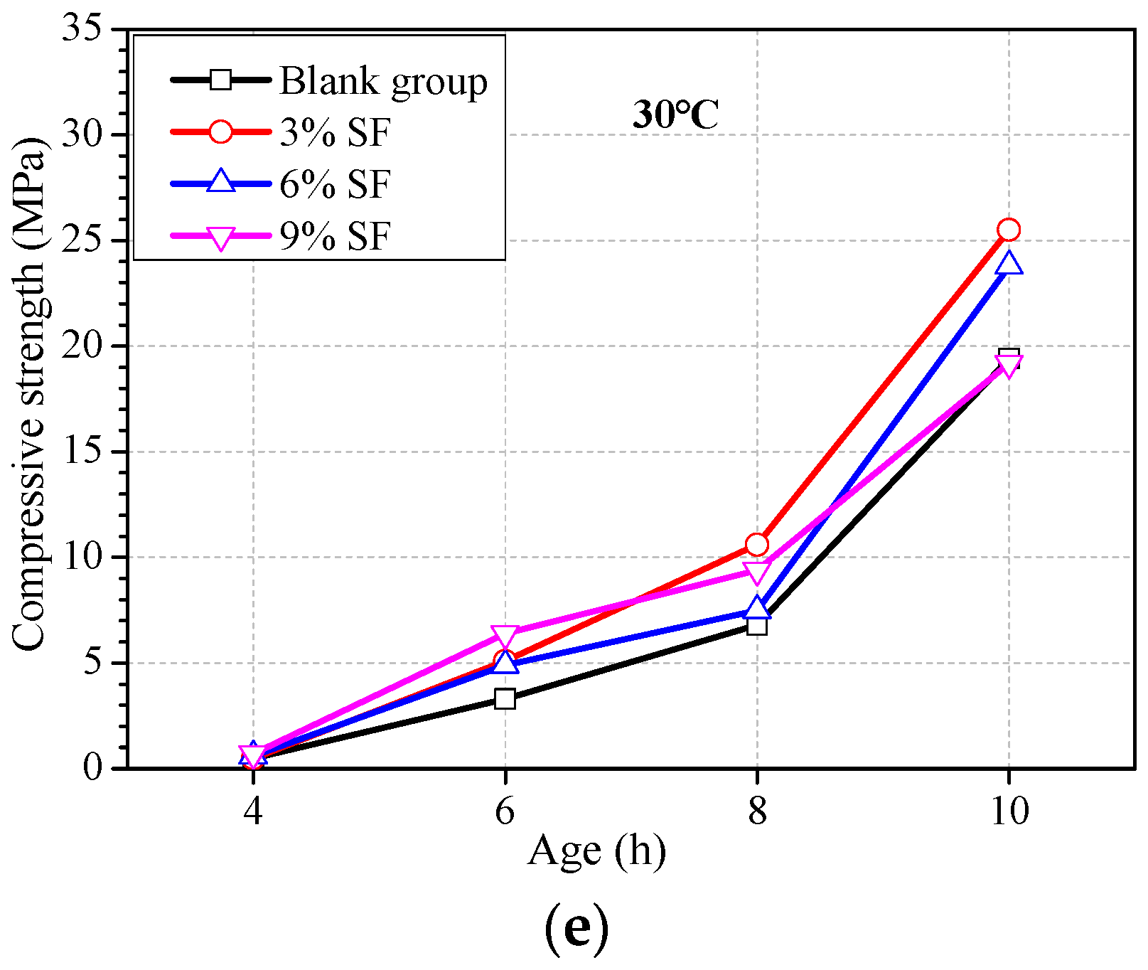 Materials 16 04452 g003b