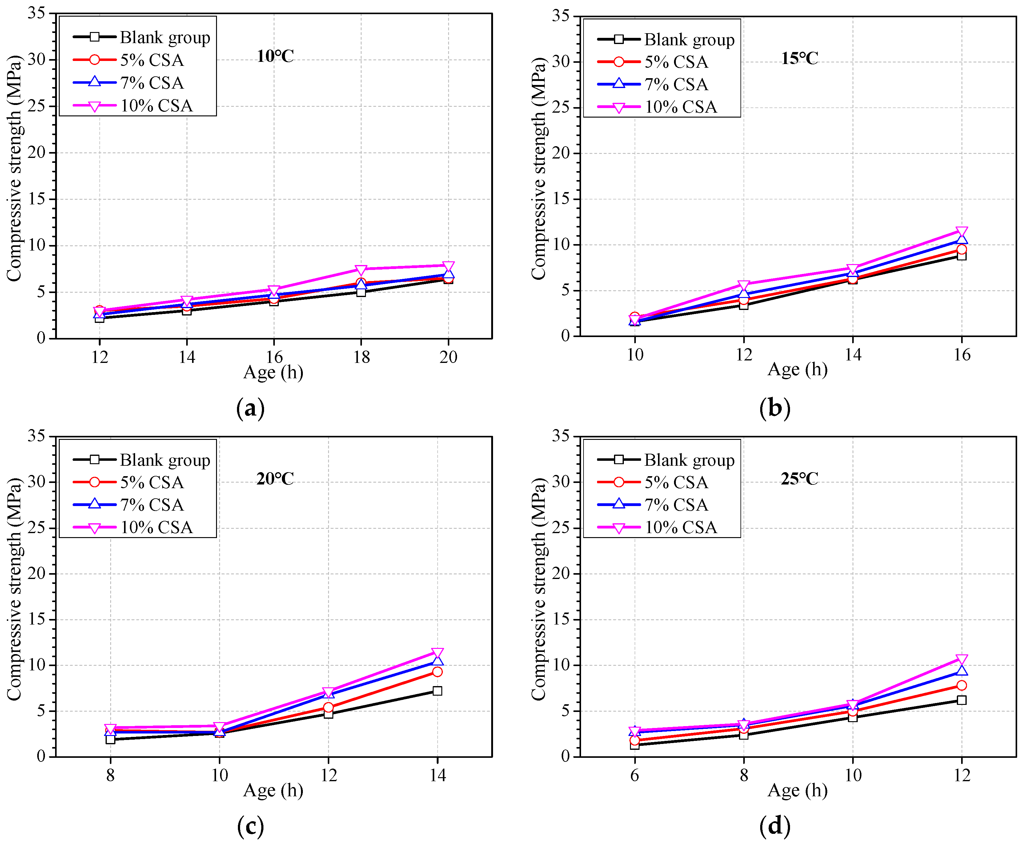 Materials 16 04452 g004a