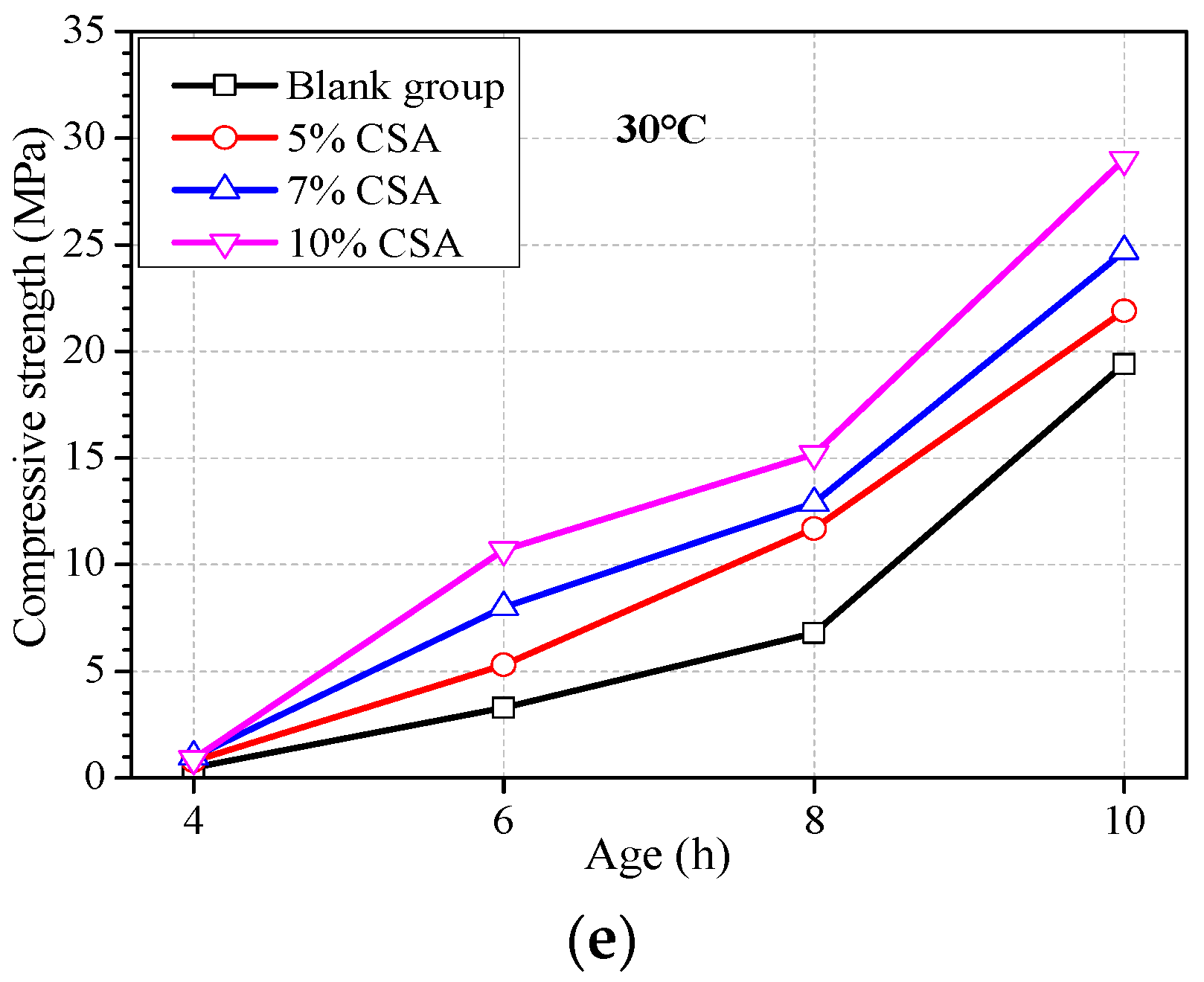 Materials 16 04452 g004b