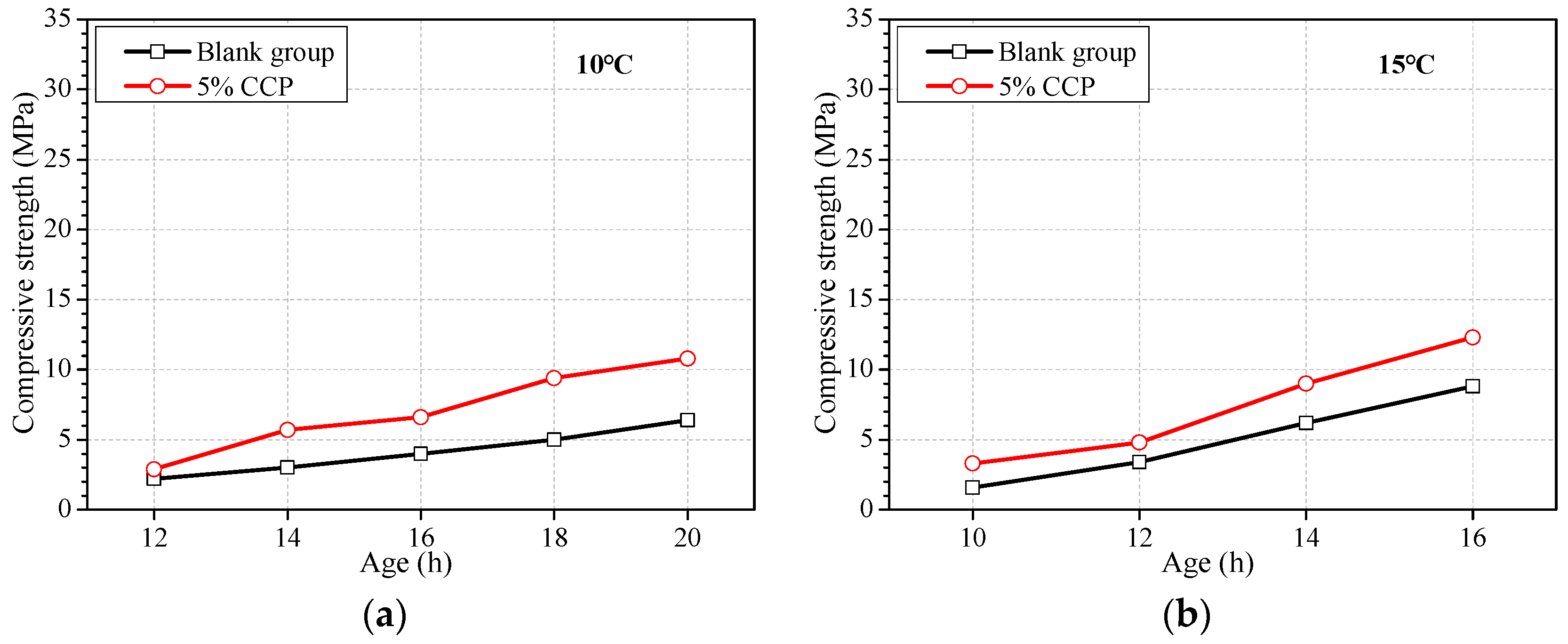 Materials 16 04452 g005a