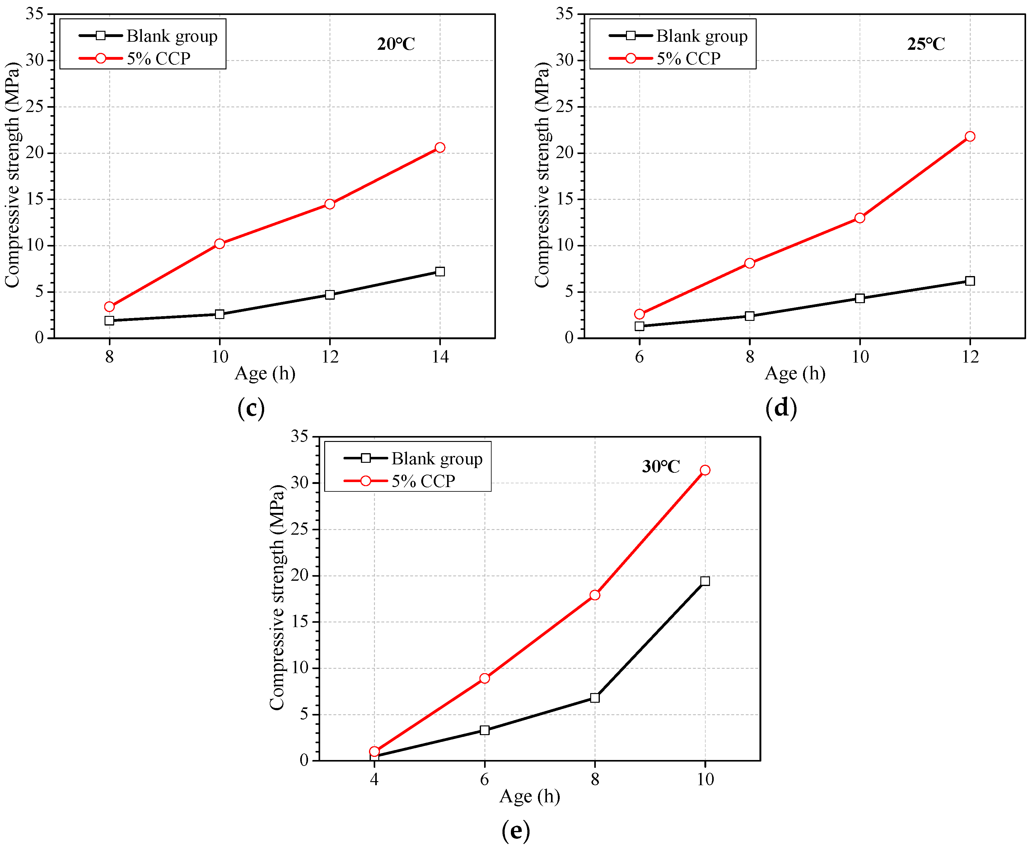 Materials 16 04452 g005b