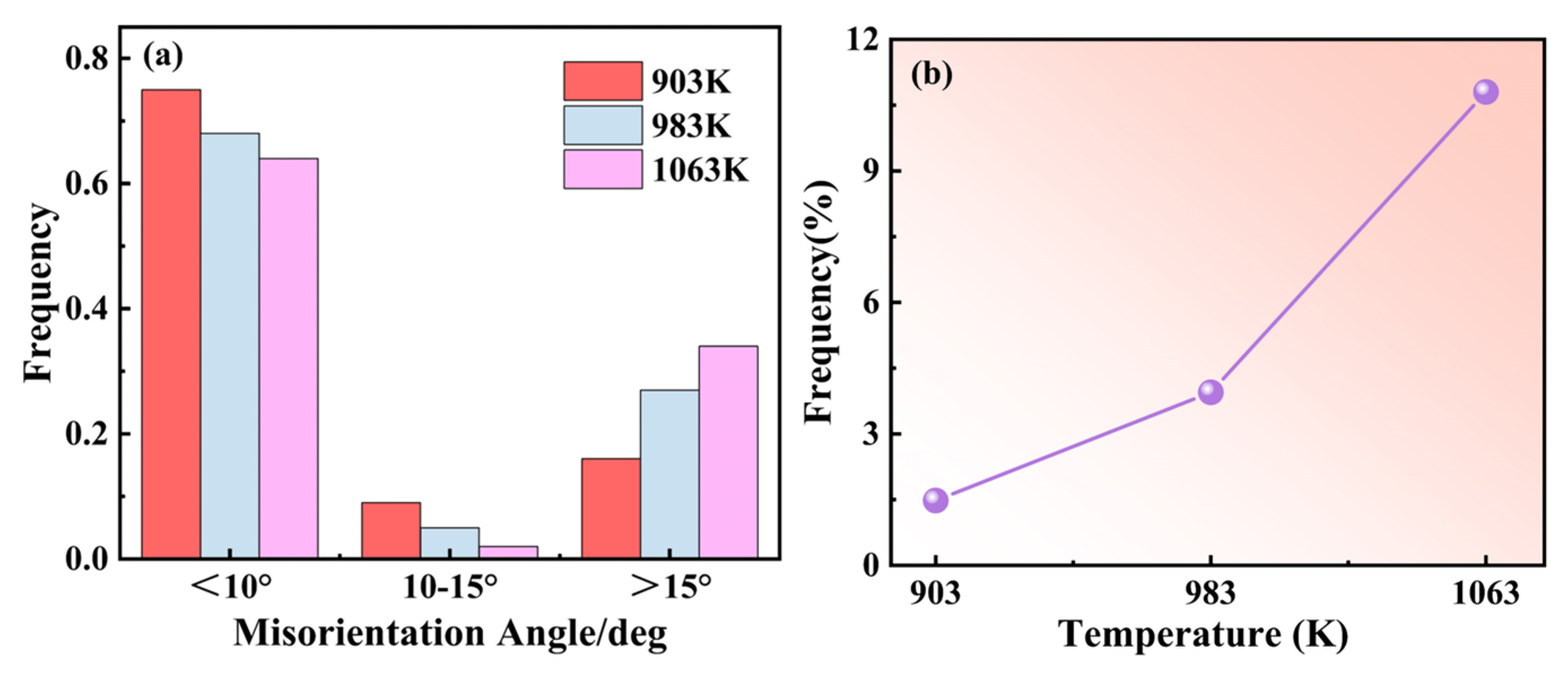 Materials 16 04455 g008