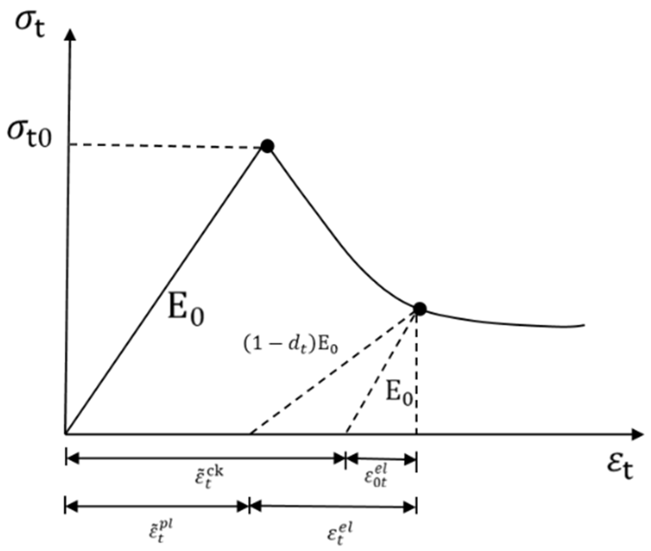 Materials | Free Full-Text | Numerical Simulation Of The Effect Of ...