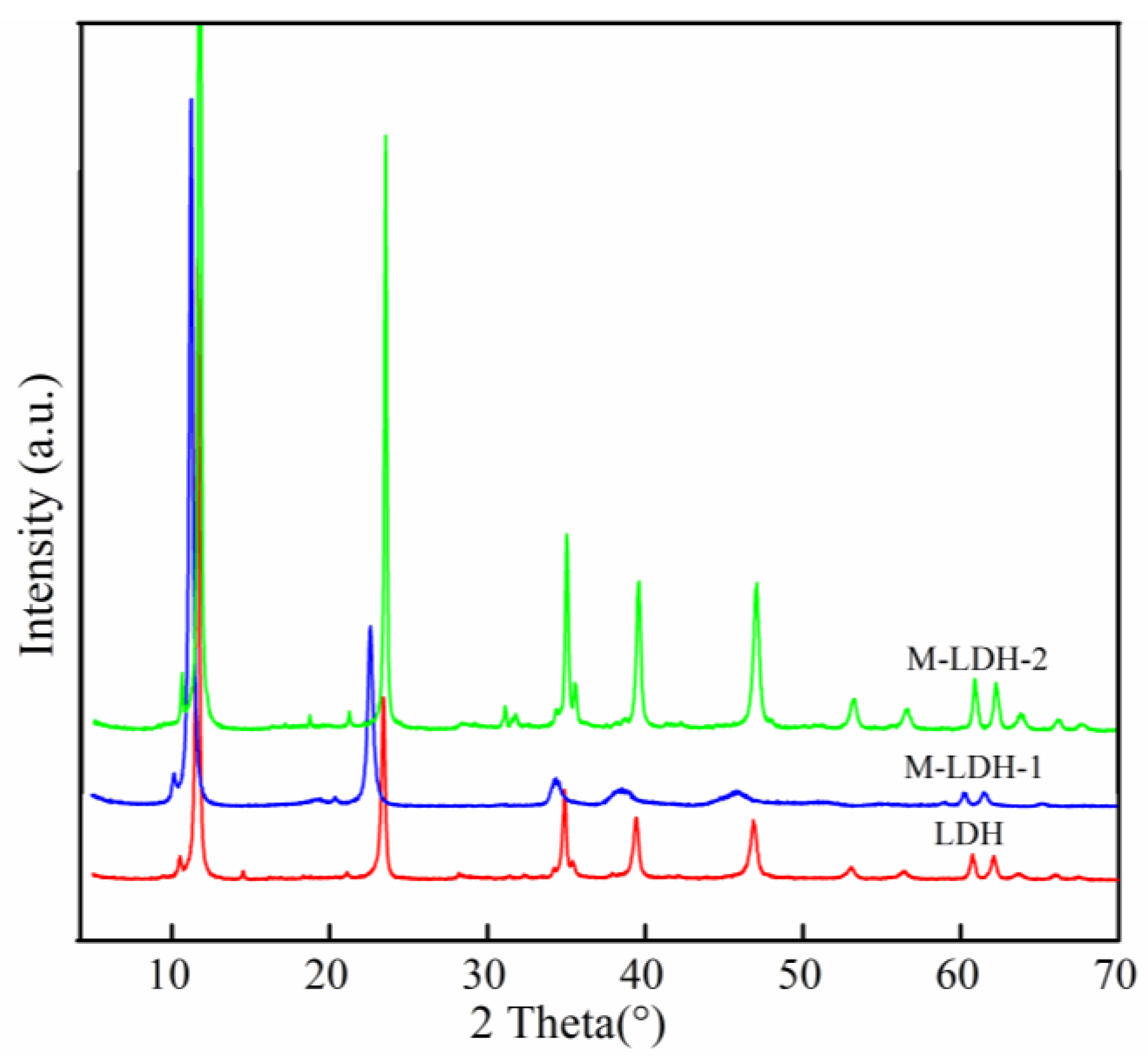 Materials 16 04464 g002 Materials 16 04464 g002
