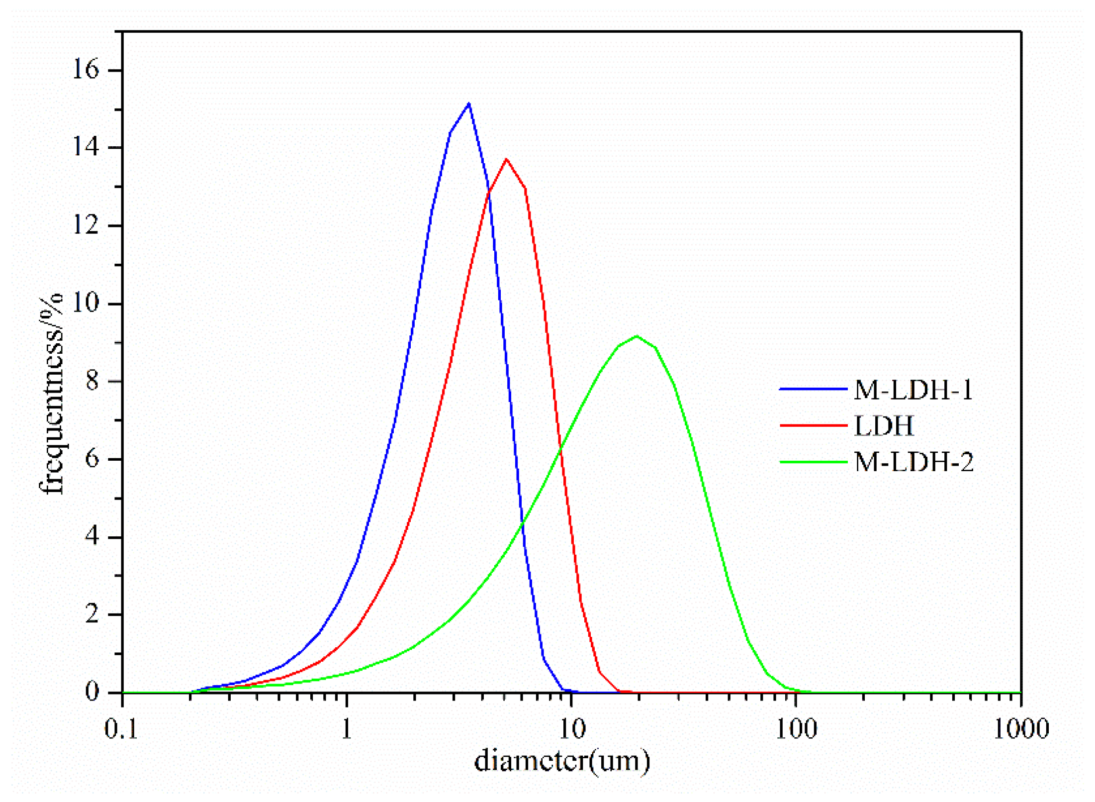 Materials 16 04464 g004 Materials 16 04464 g004
