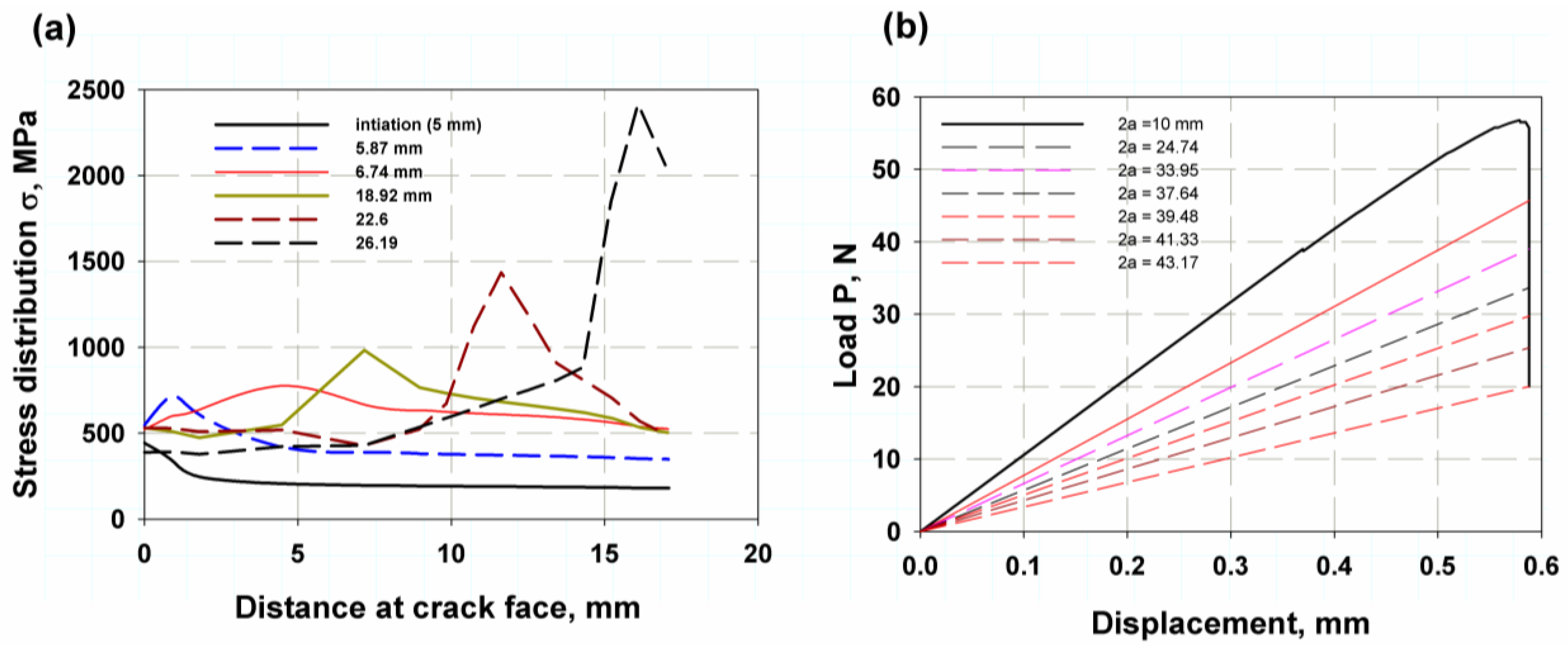 Materials 16 04467 g008