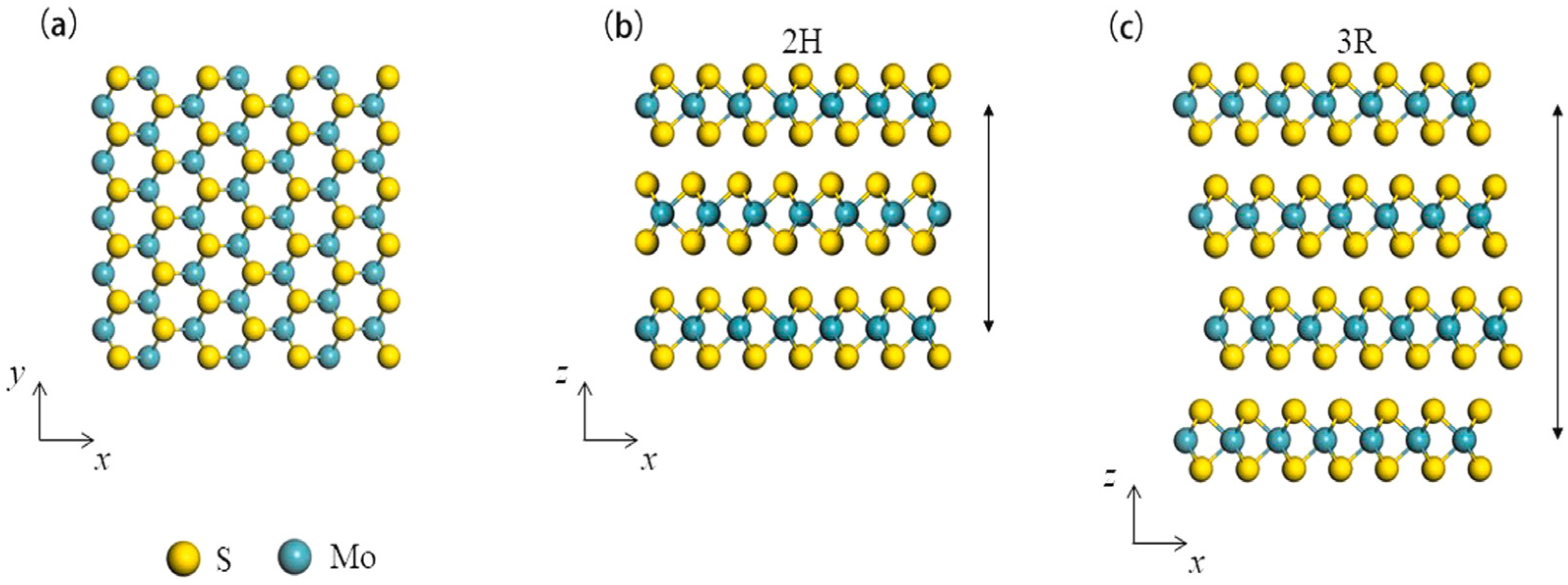 Materials | Free Full-Text | Recent Advances In Molybdenum Disulfide ...