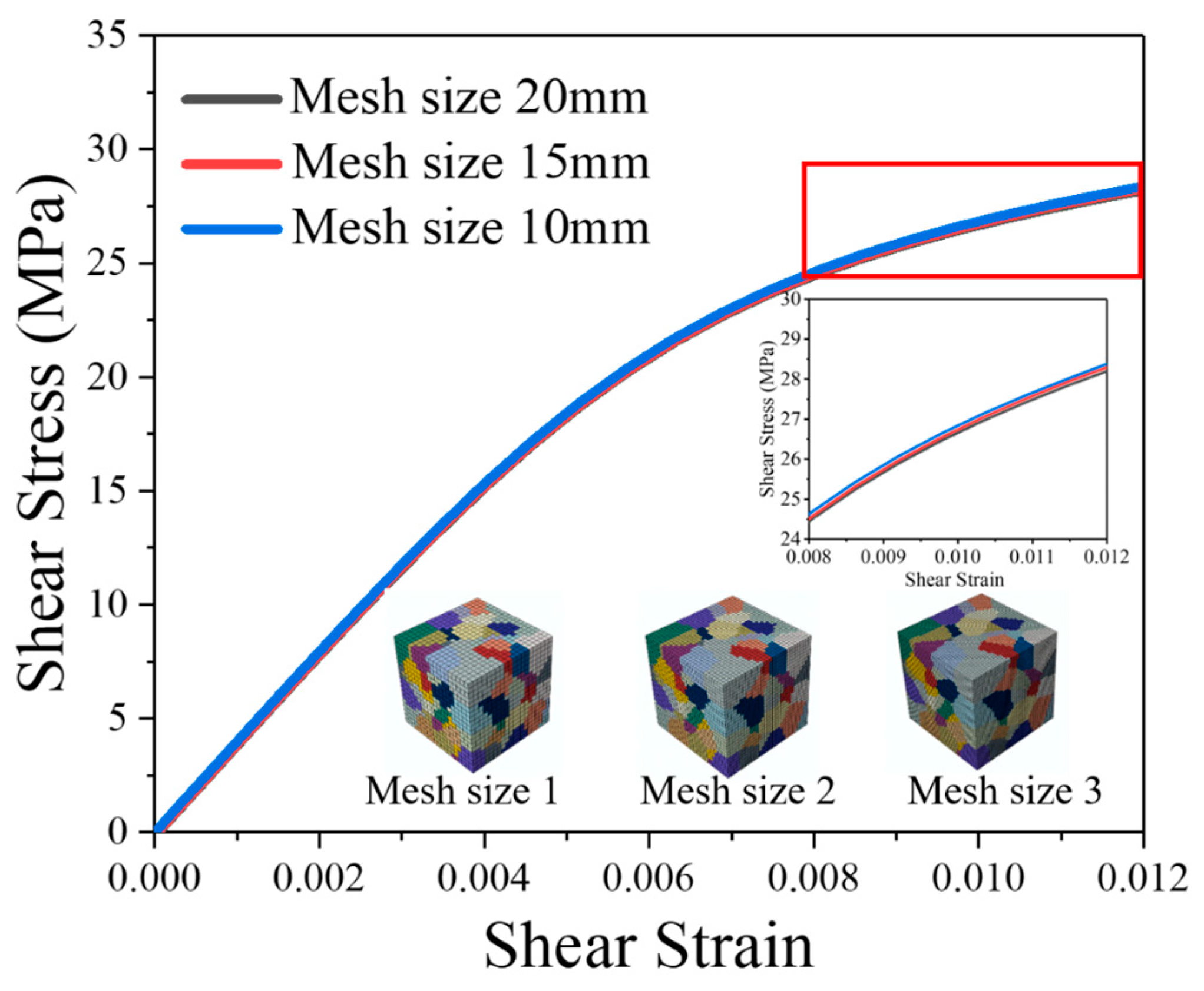 Materials 16 04472 g008