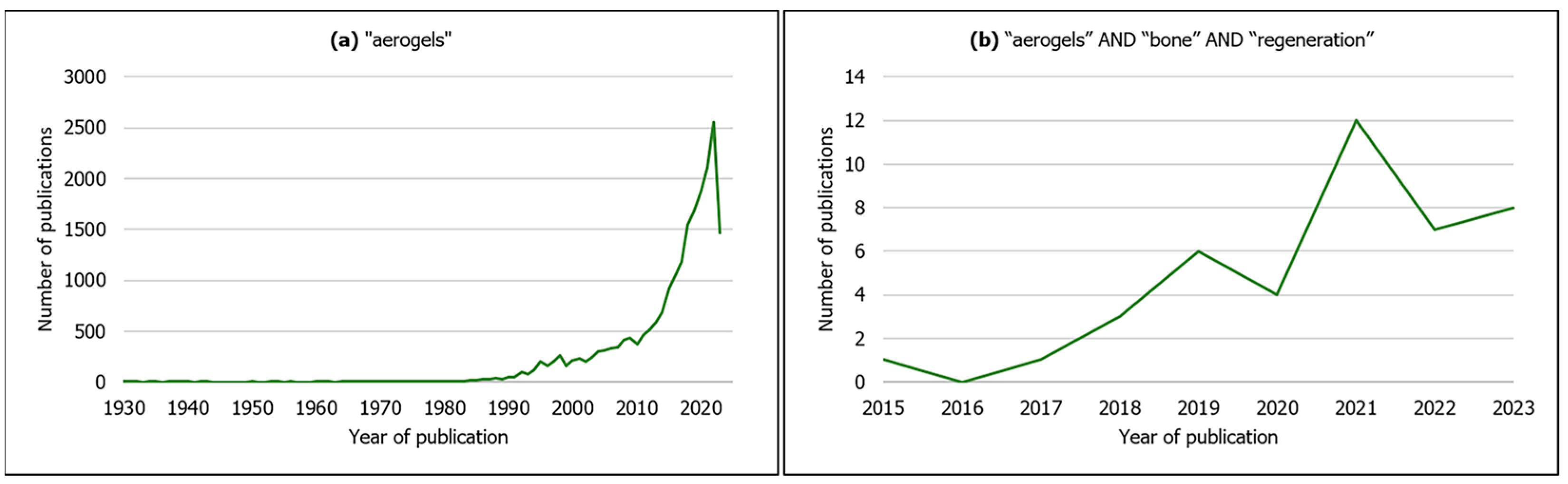 Materials 16 04483 g002 Materials 16 04483 g002