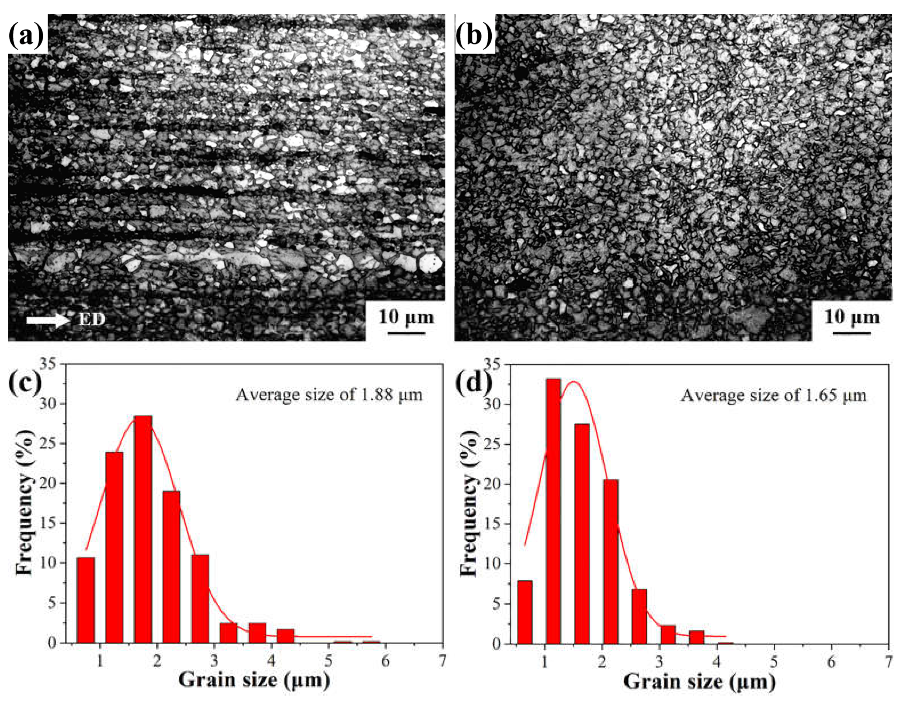 Materials 16 04489 g002