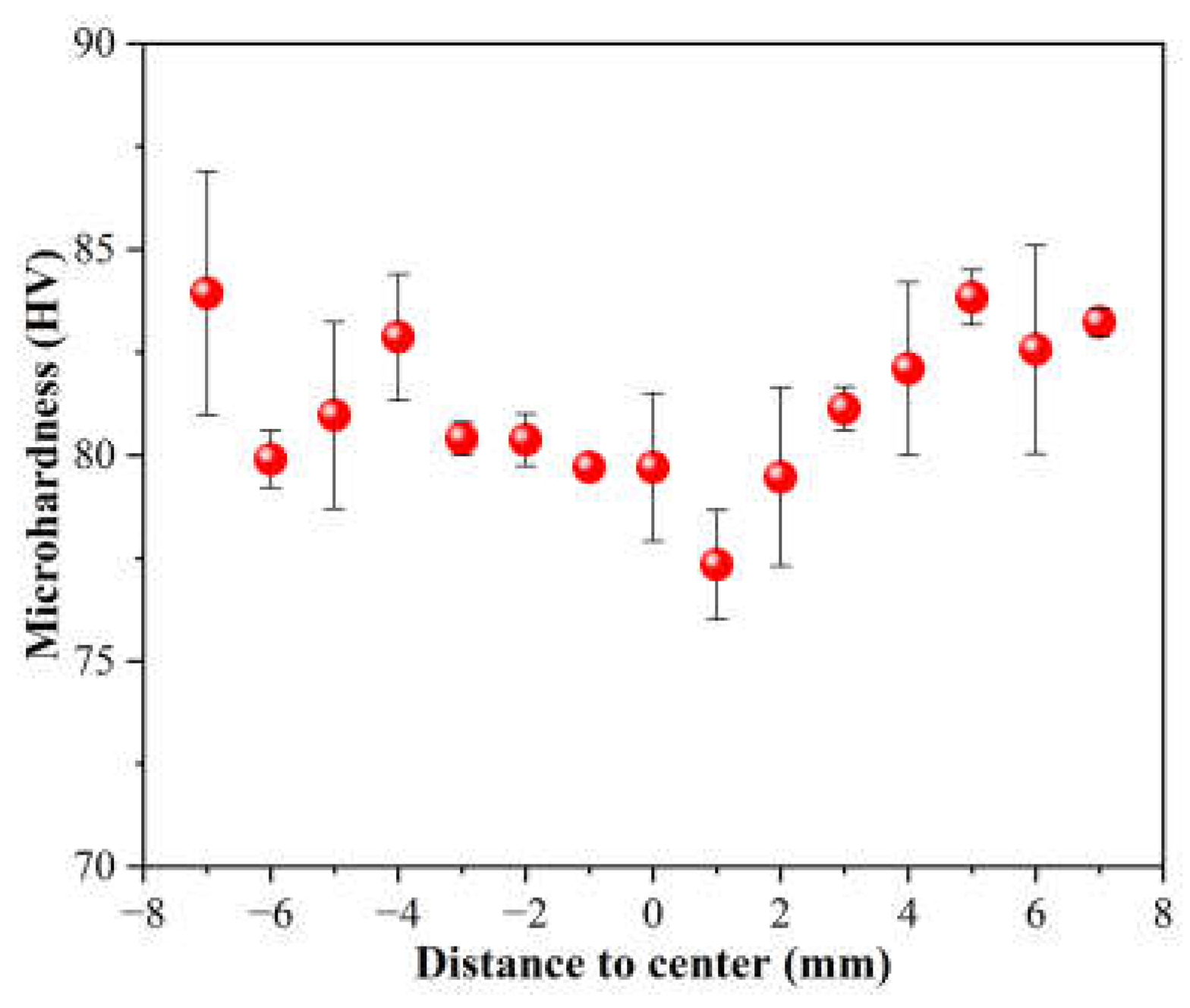 Materials 16 04489 g006