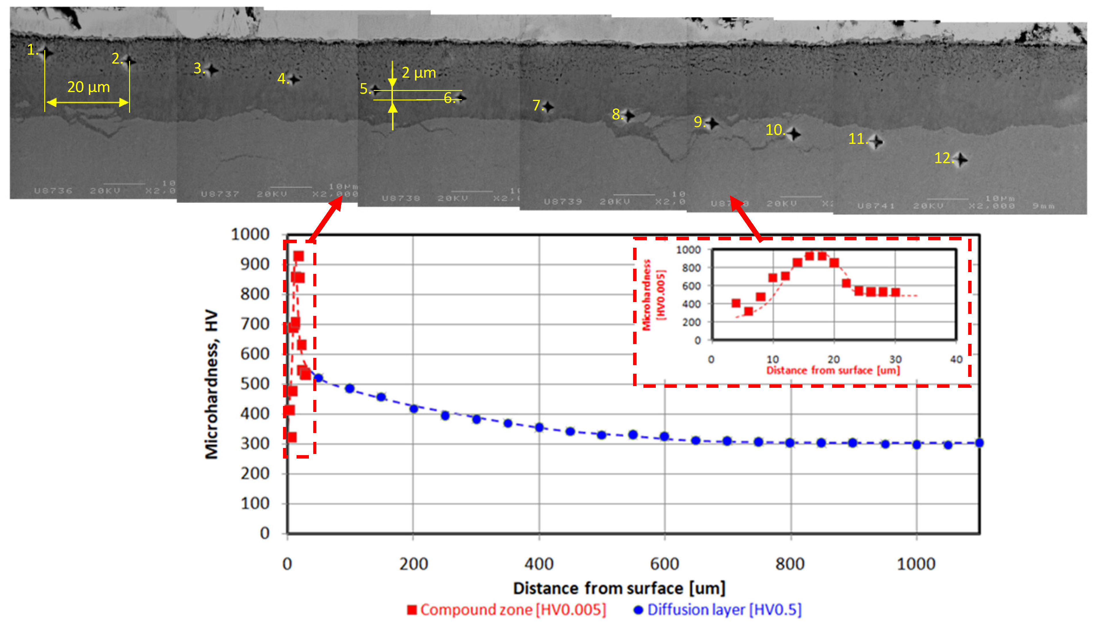 Materials | Free Full-Text | Influence of Surface Roughness on the ...