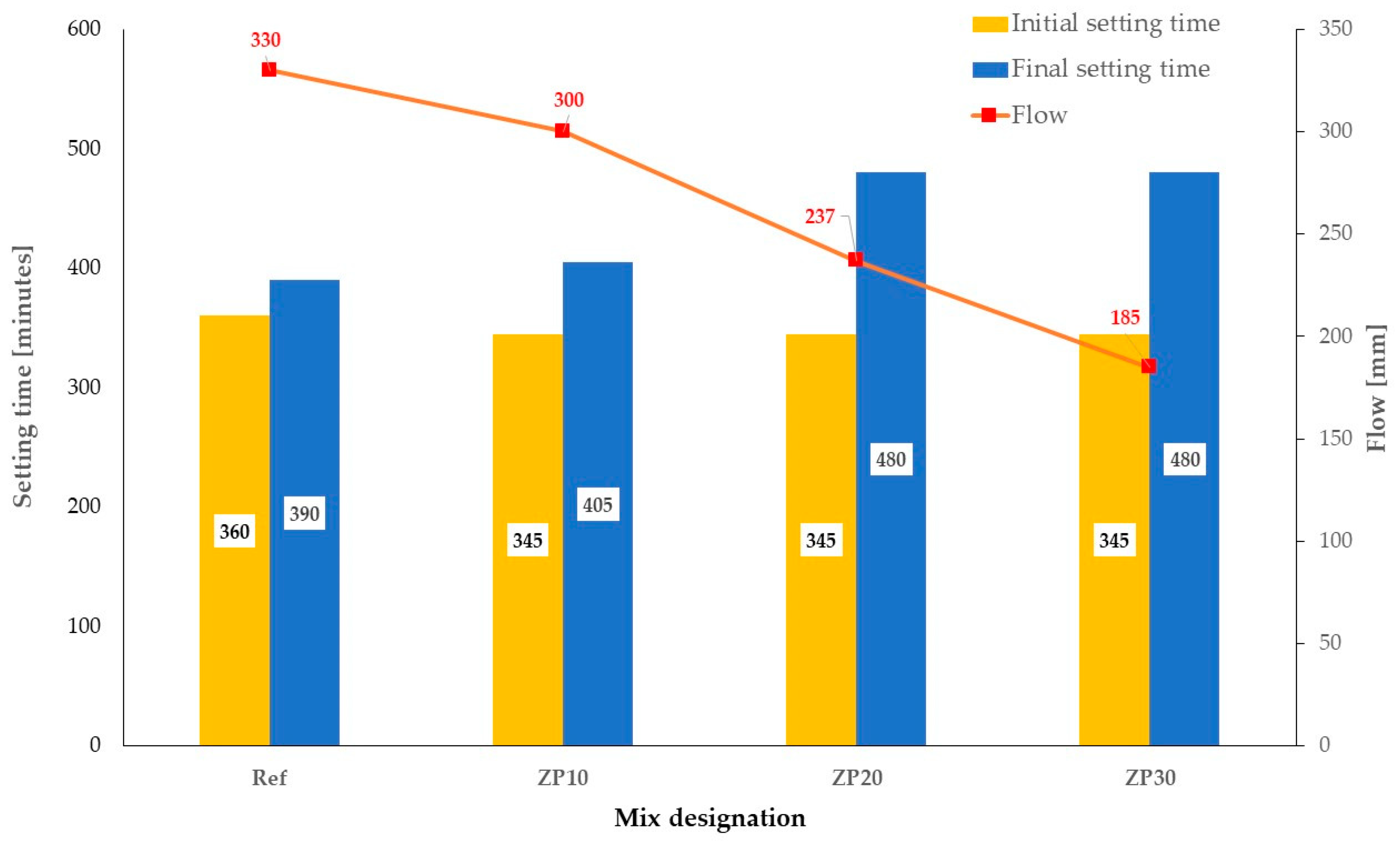 Materials 16 04500 g003