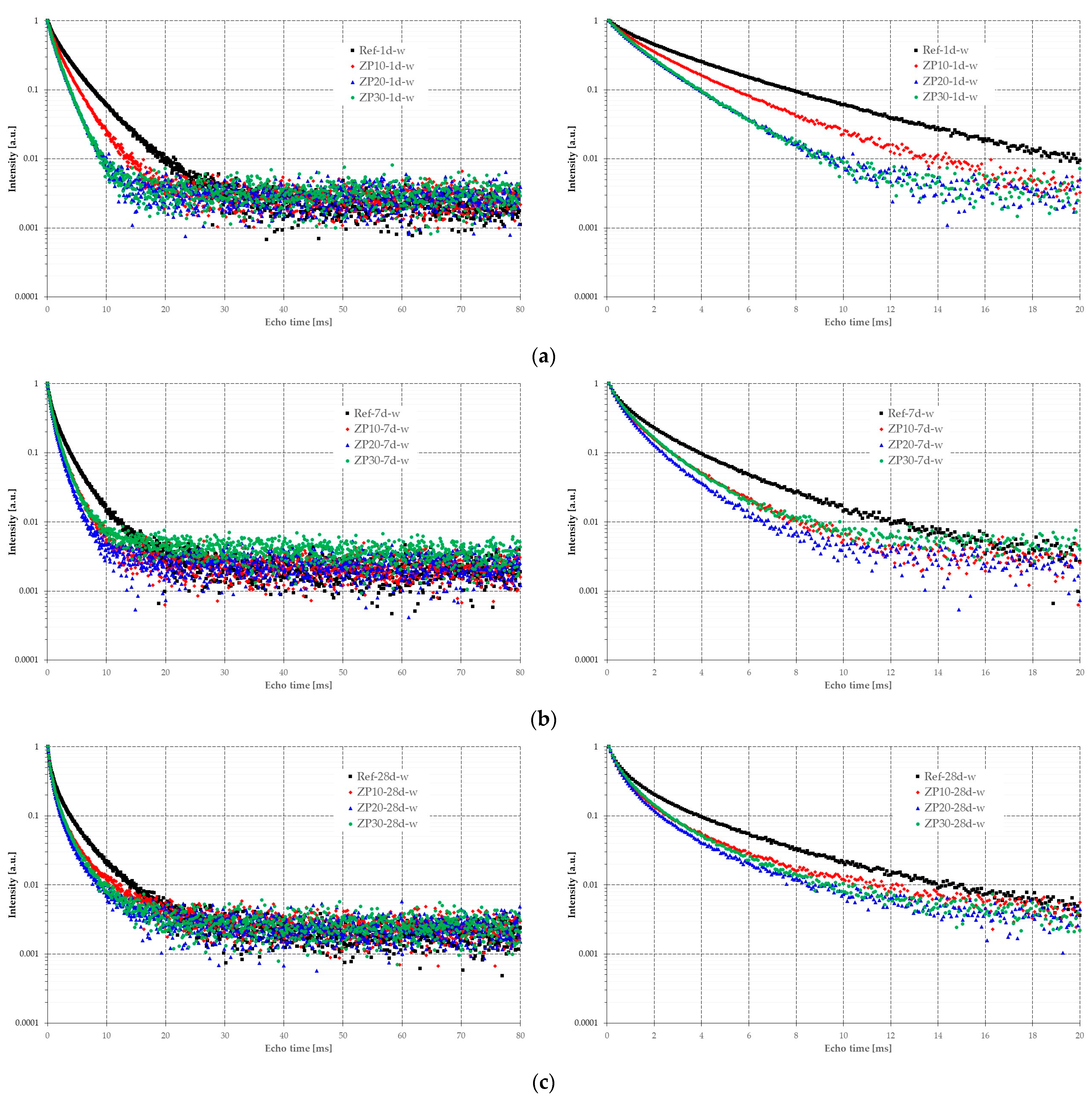 Materials 16 04500 g009
