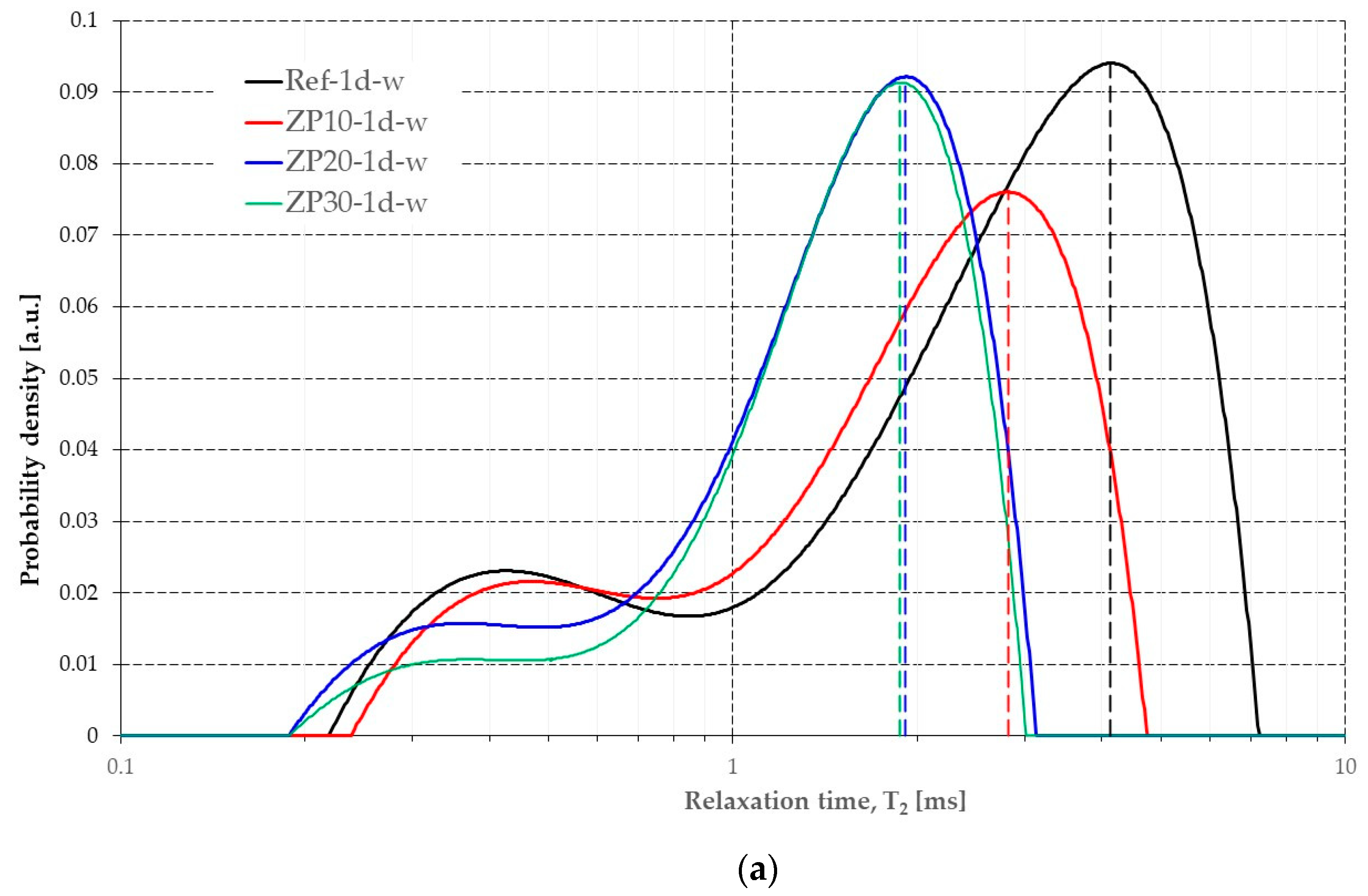 Materials 16 04500 g010a