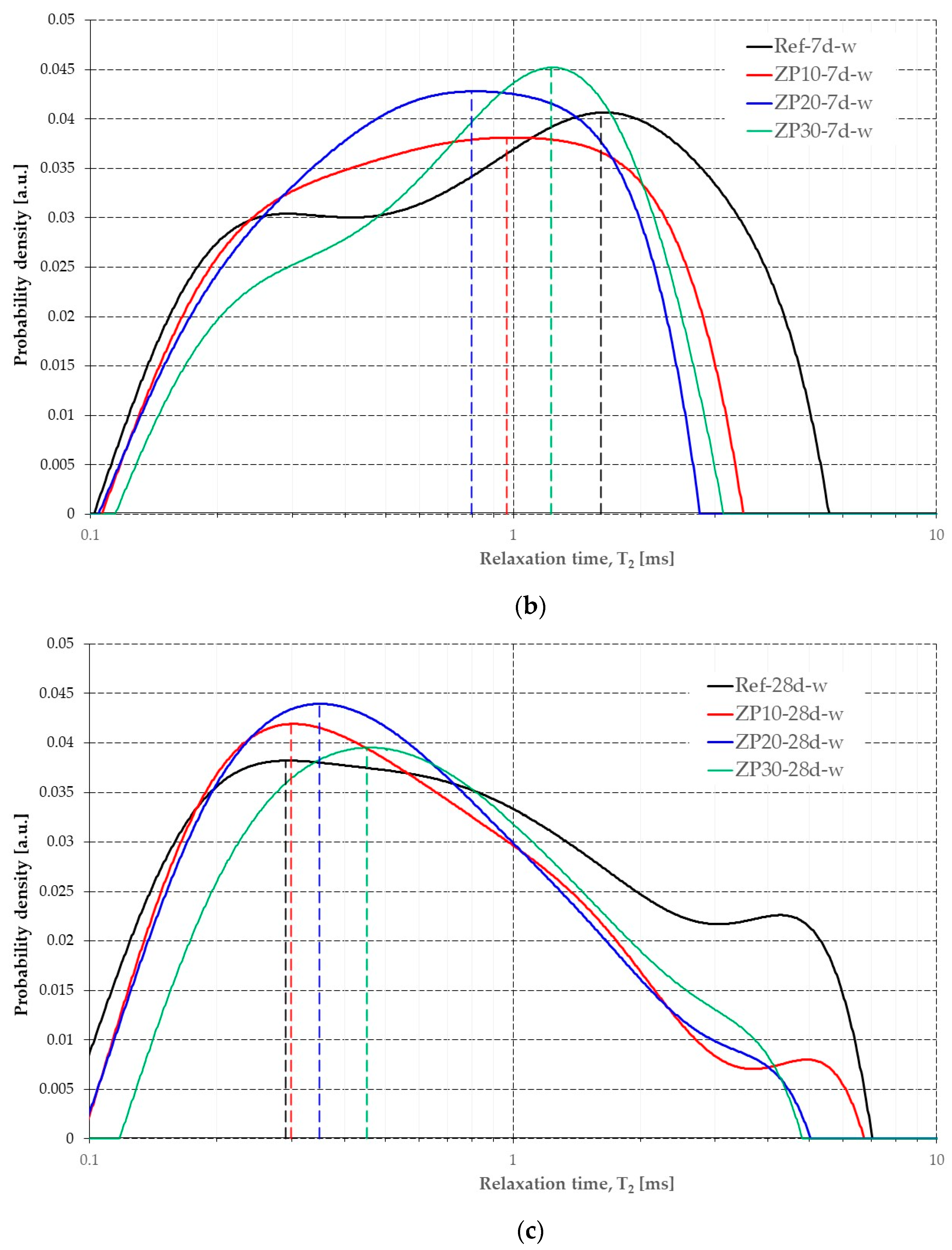 Materials 16 04500 g010b