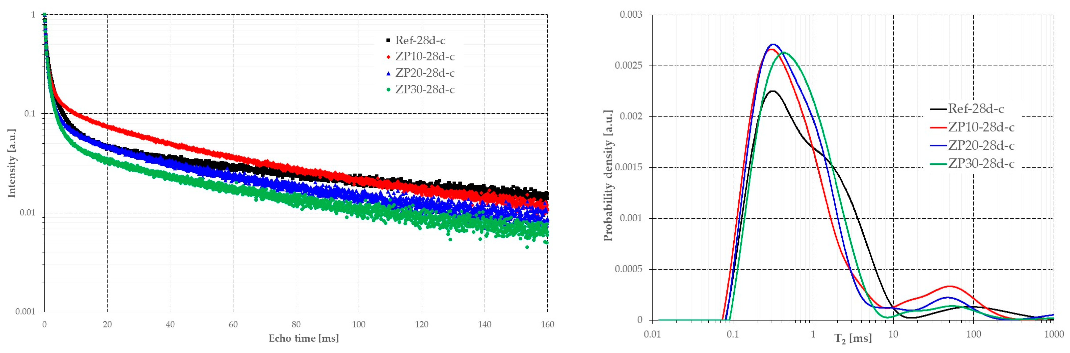 Materials 16 04500 g011