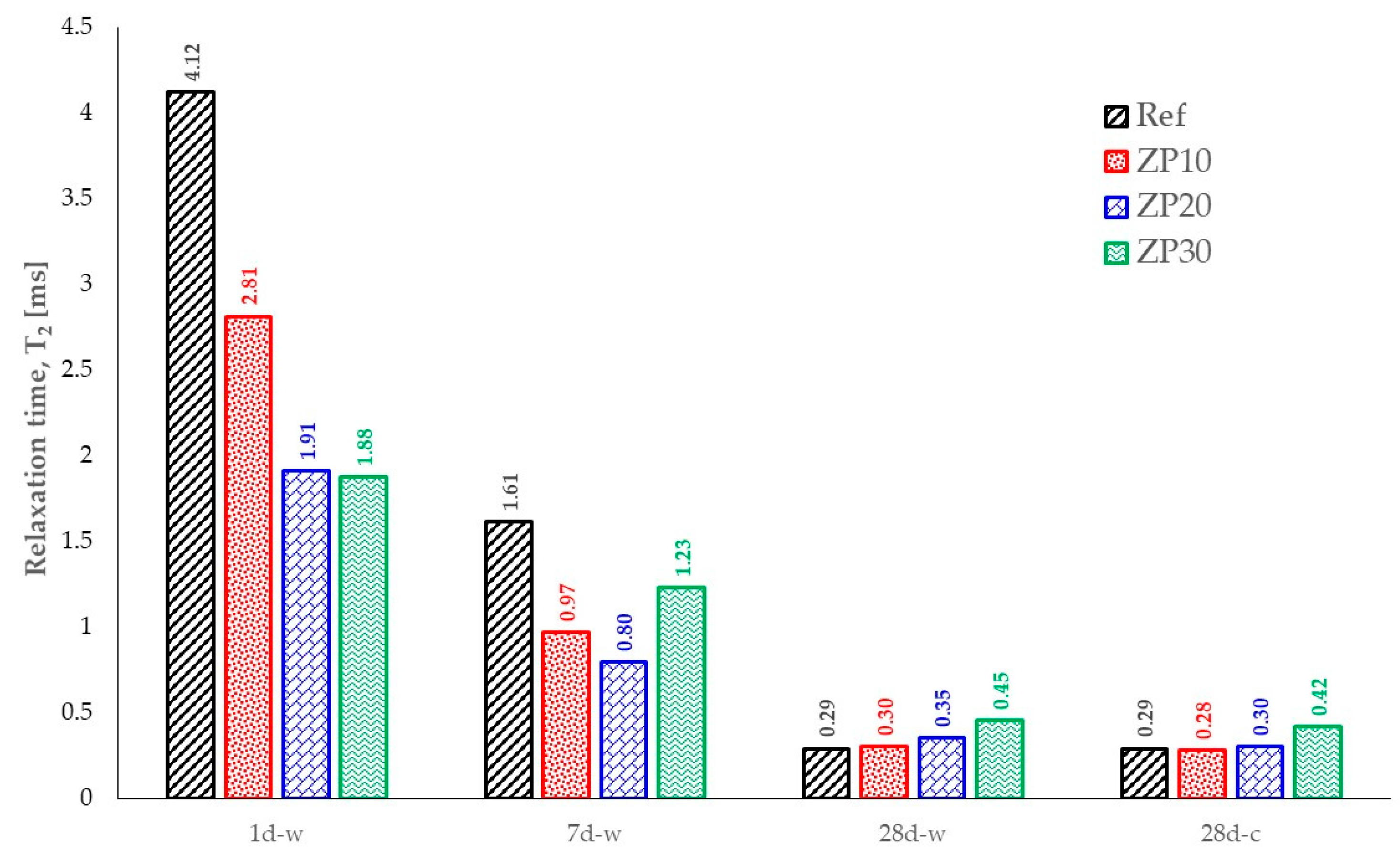 Materials 16 04500 g012