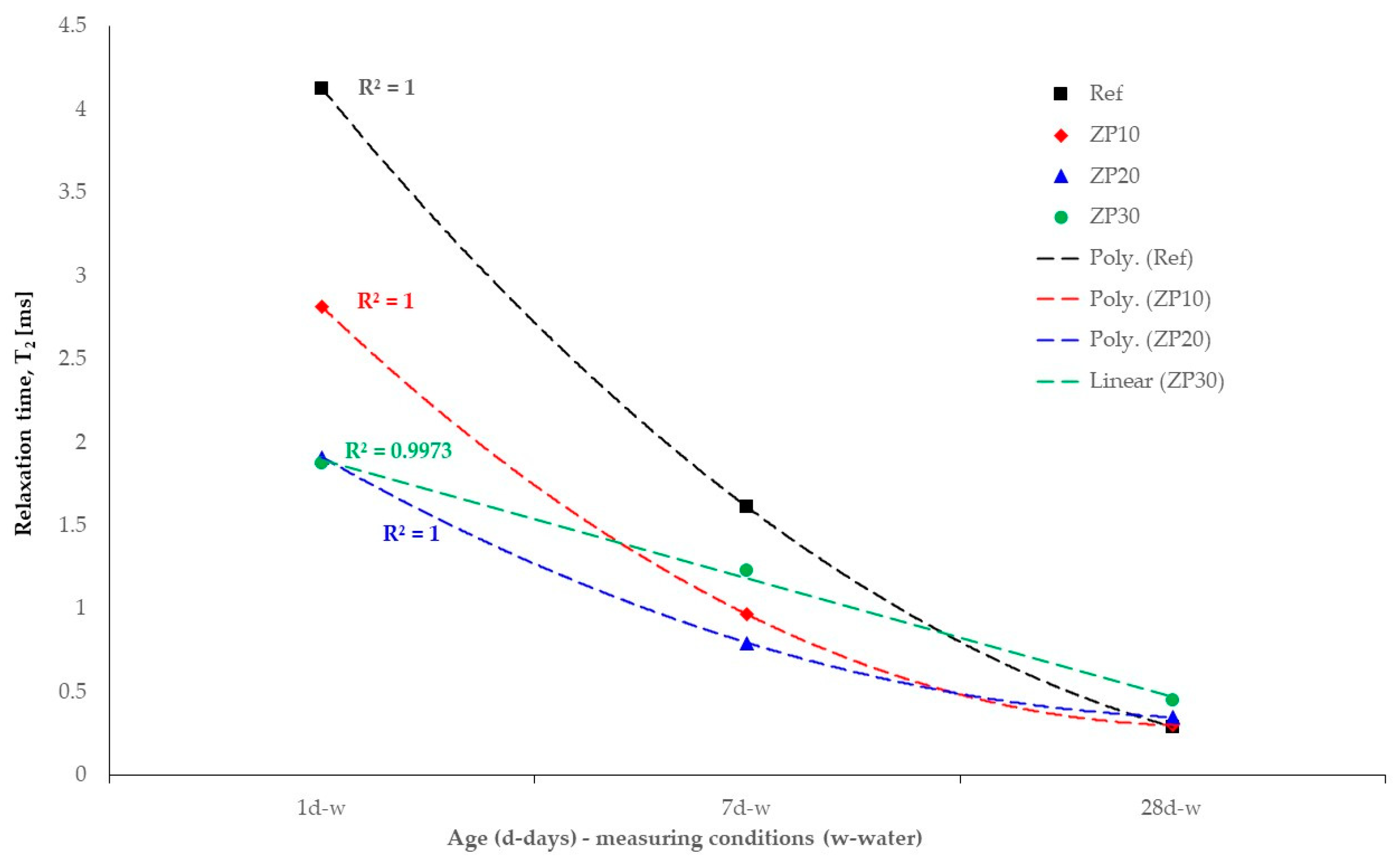 Materials 16 04500 g013