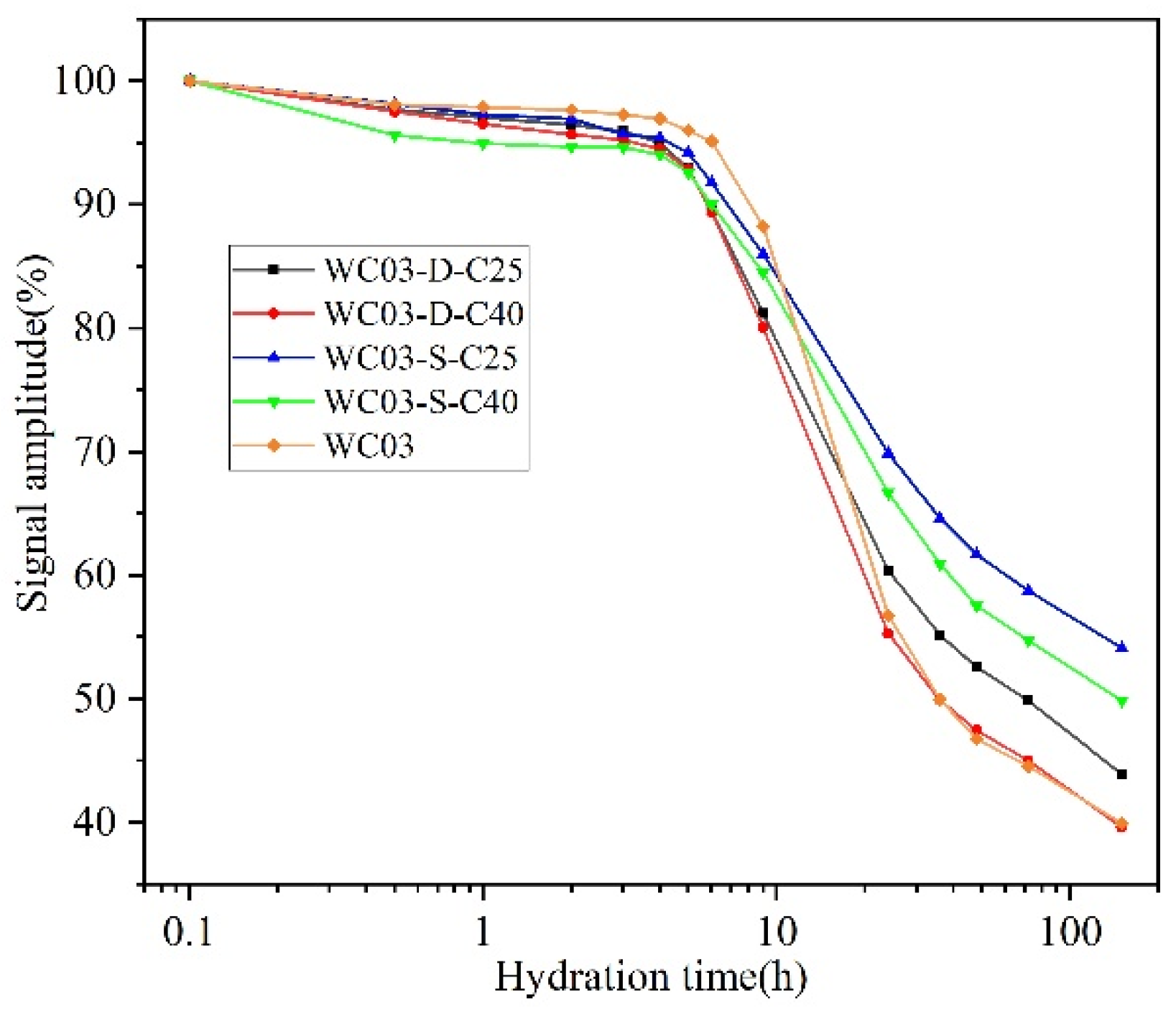 Materials 16 04505 g008