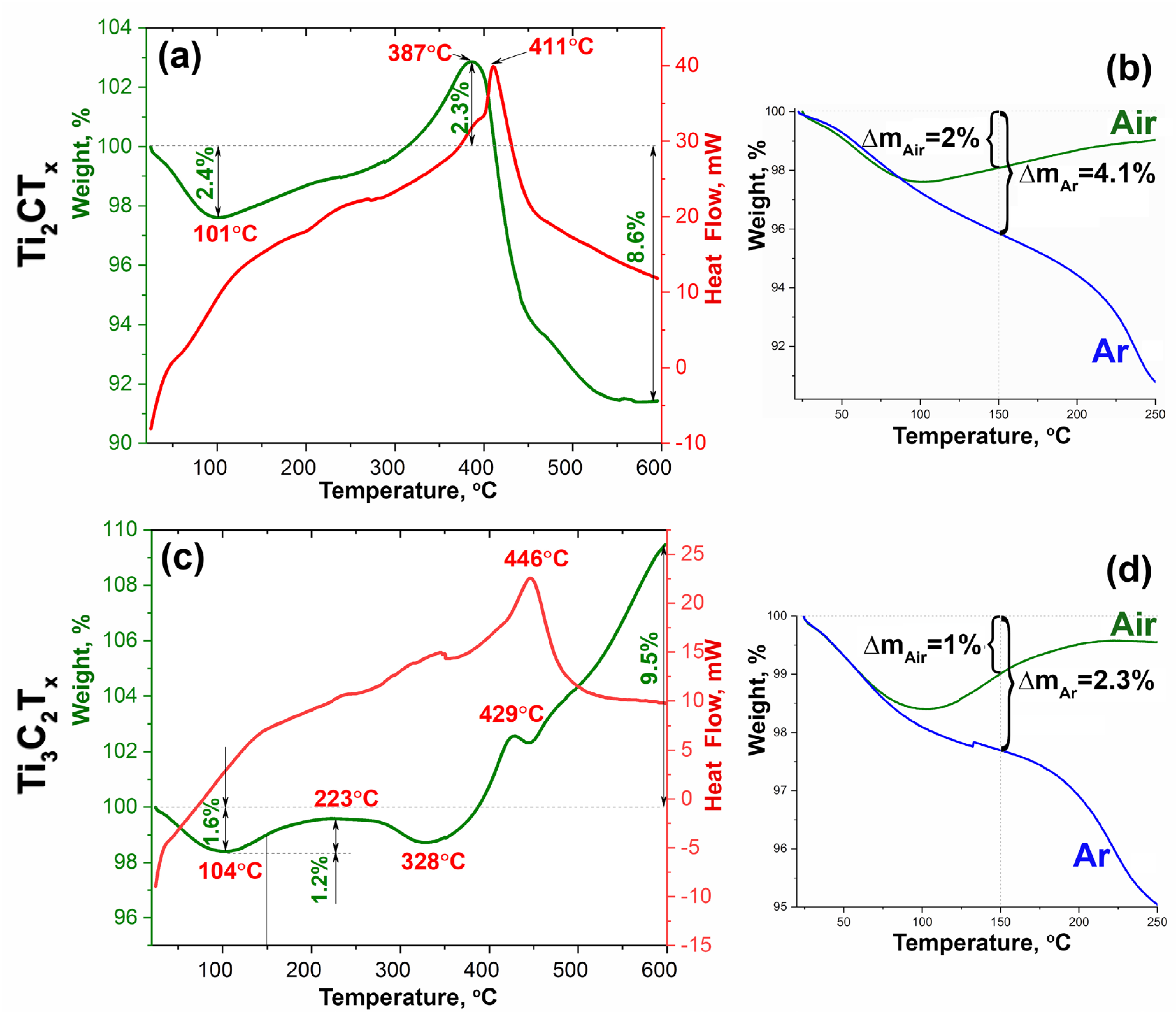 Materials 16 04506 g007