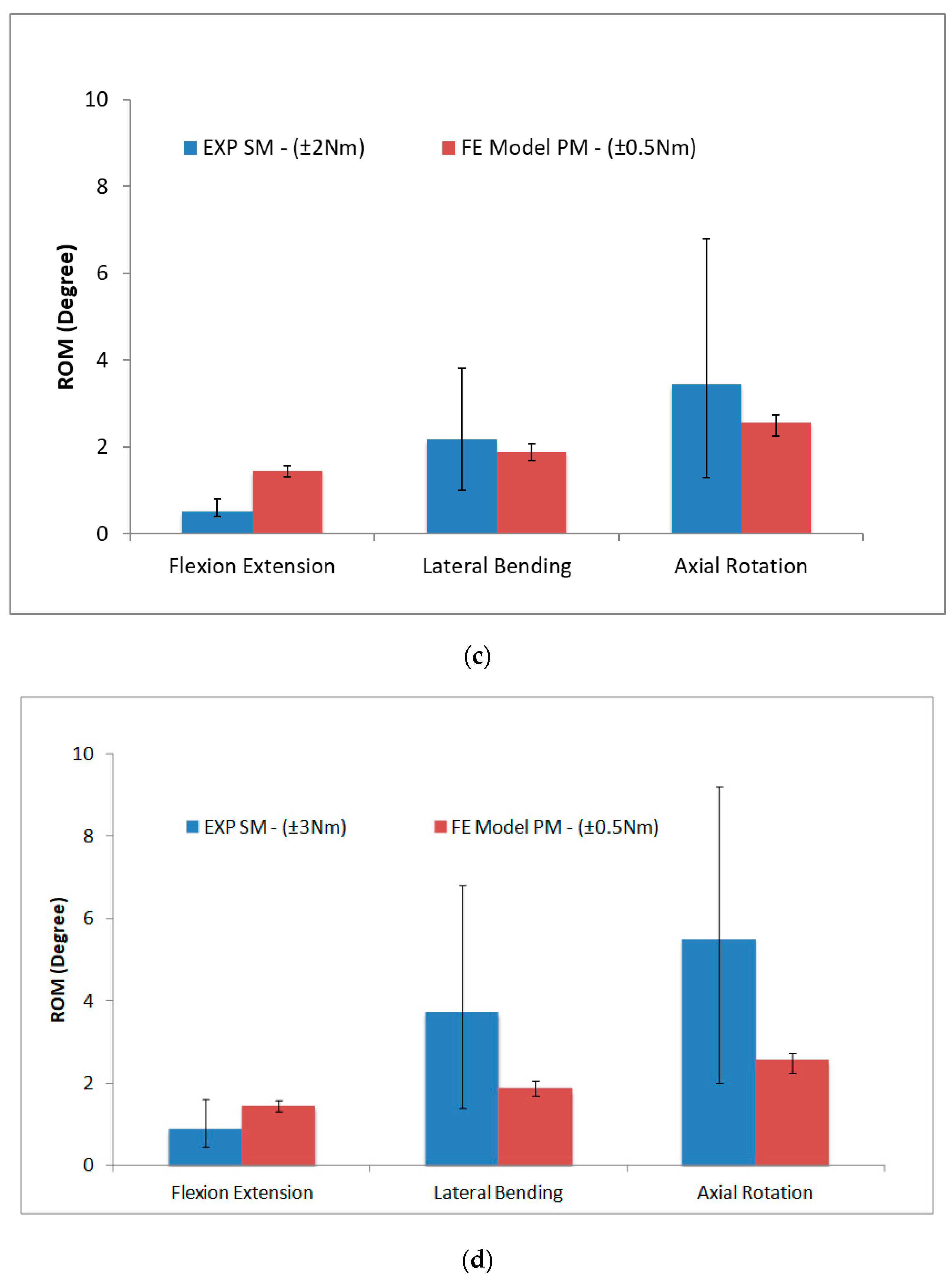 Materials 16 04514 g005b