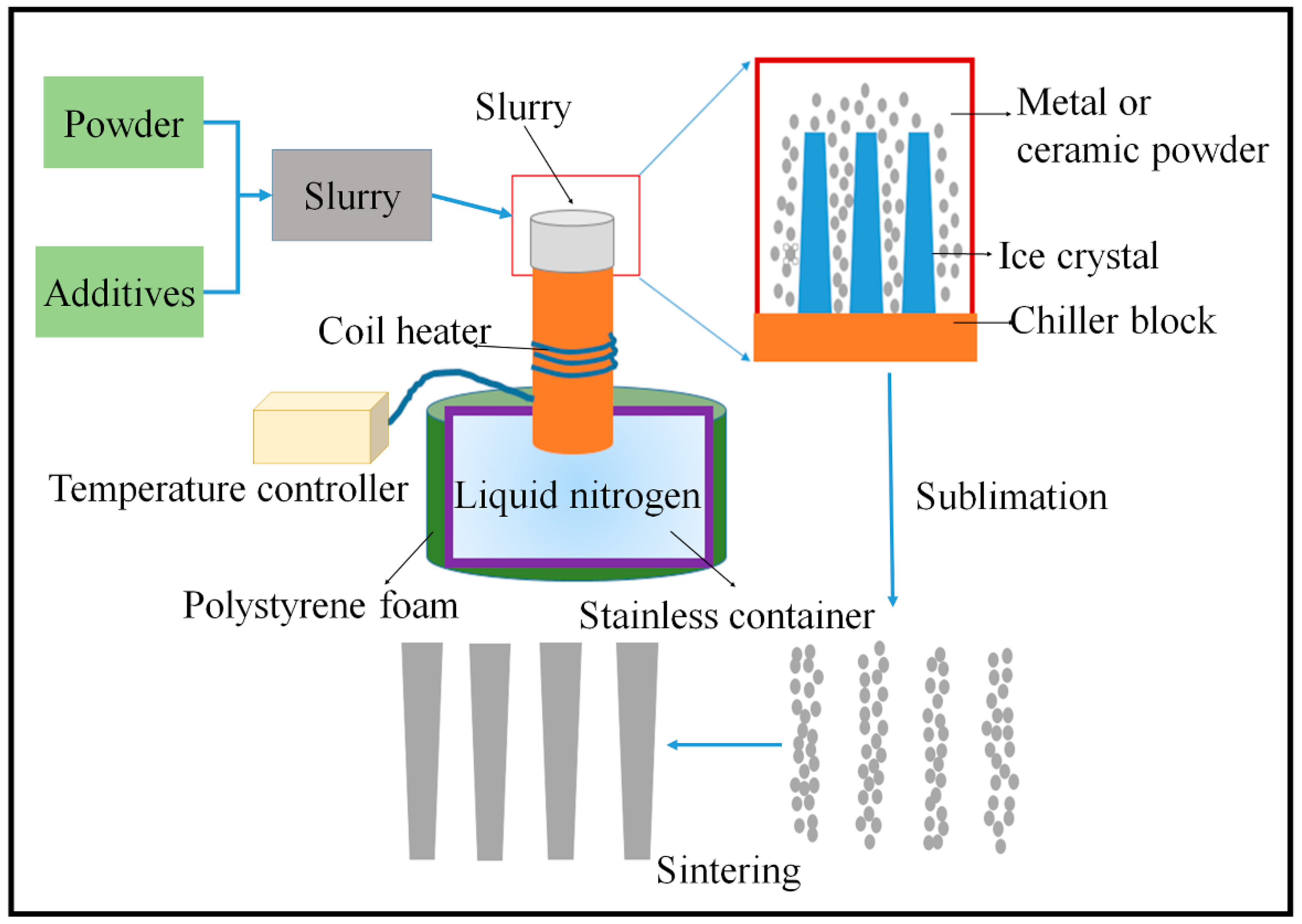 Materials 16 04515 g007