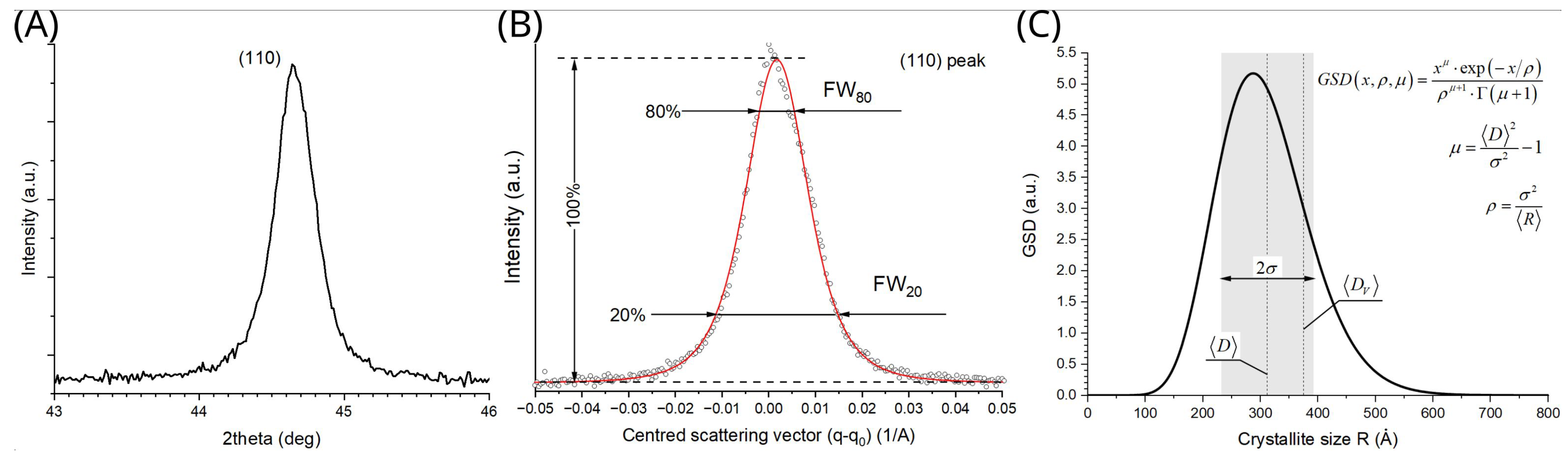 Materials 16 04523 g002 Materials 16 04523 g002