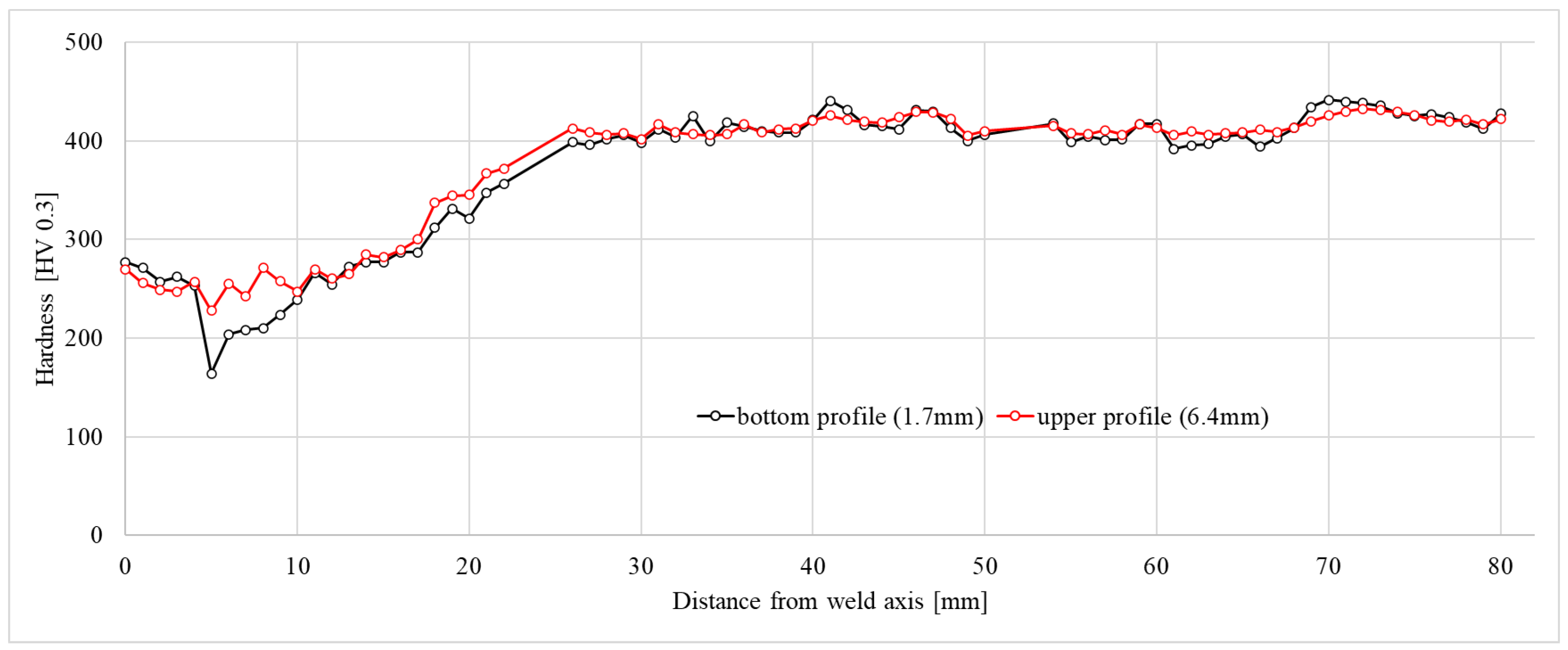 Materials 16 04523 g006 Materials 16 04523 g006