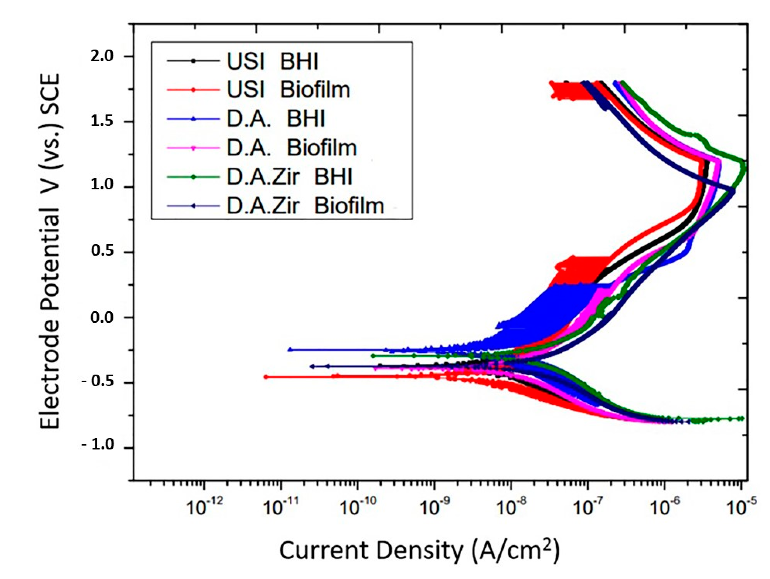 Materials 16 04532 g005