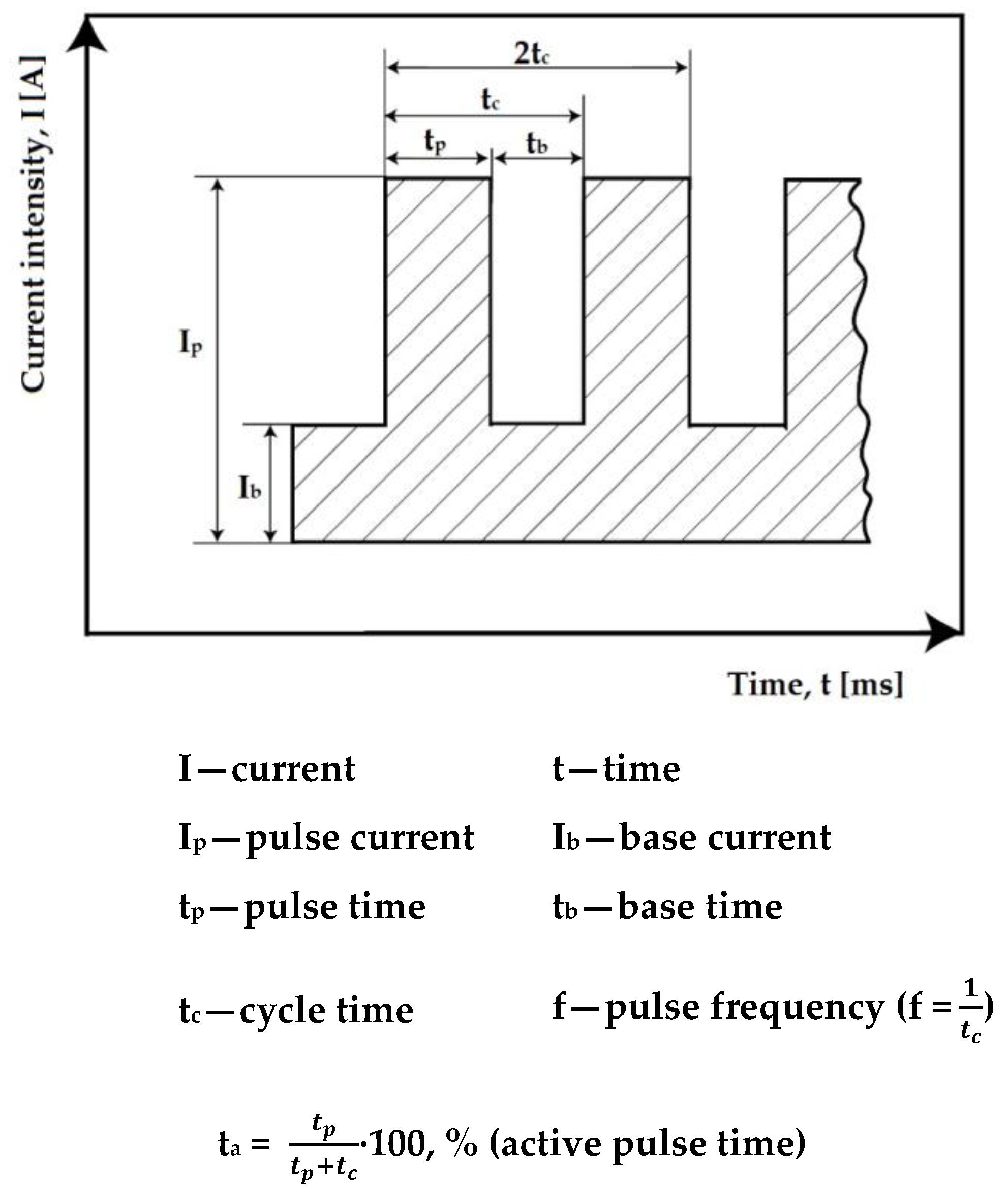 Materials 16 04557 g002 Materials 16 04557 g002