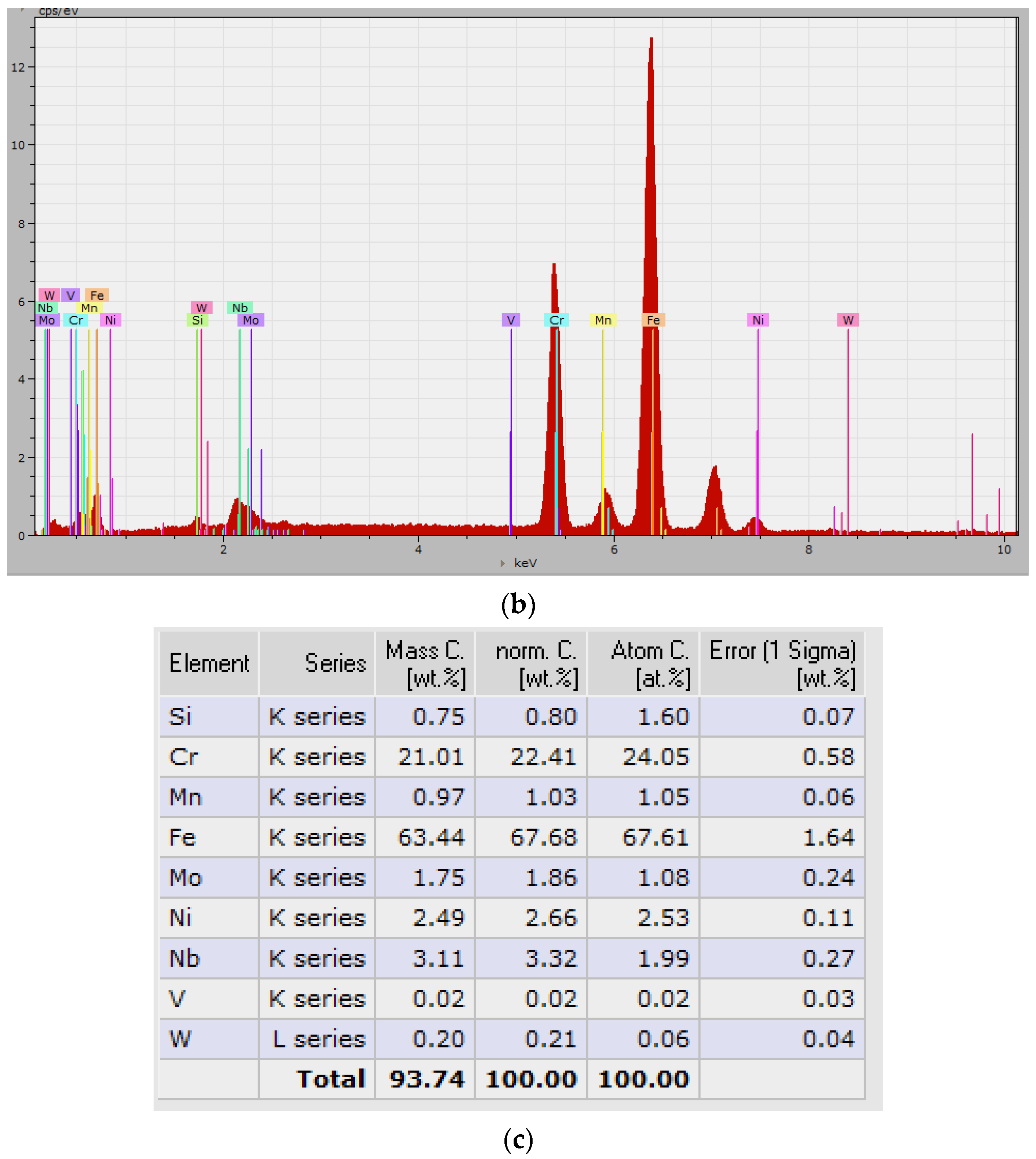 Materials 16 04557 g006b Materials 16 04557 g006b