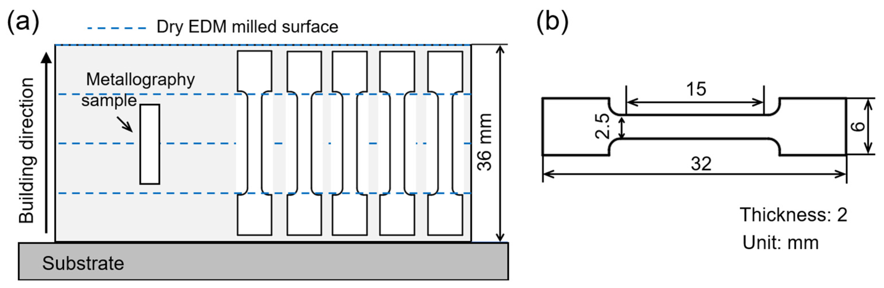 Materials 16 04561 g003