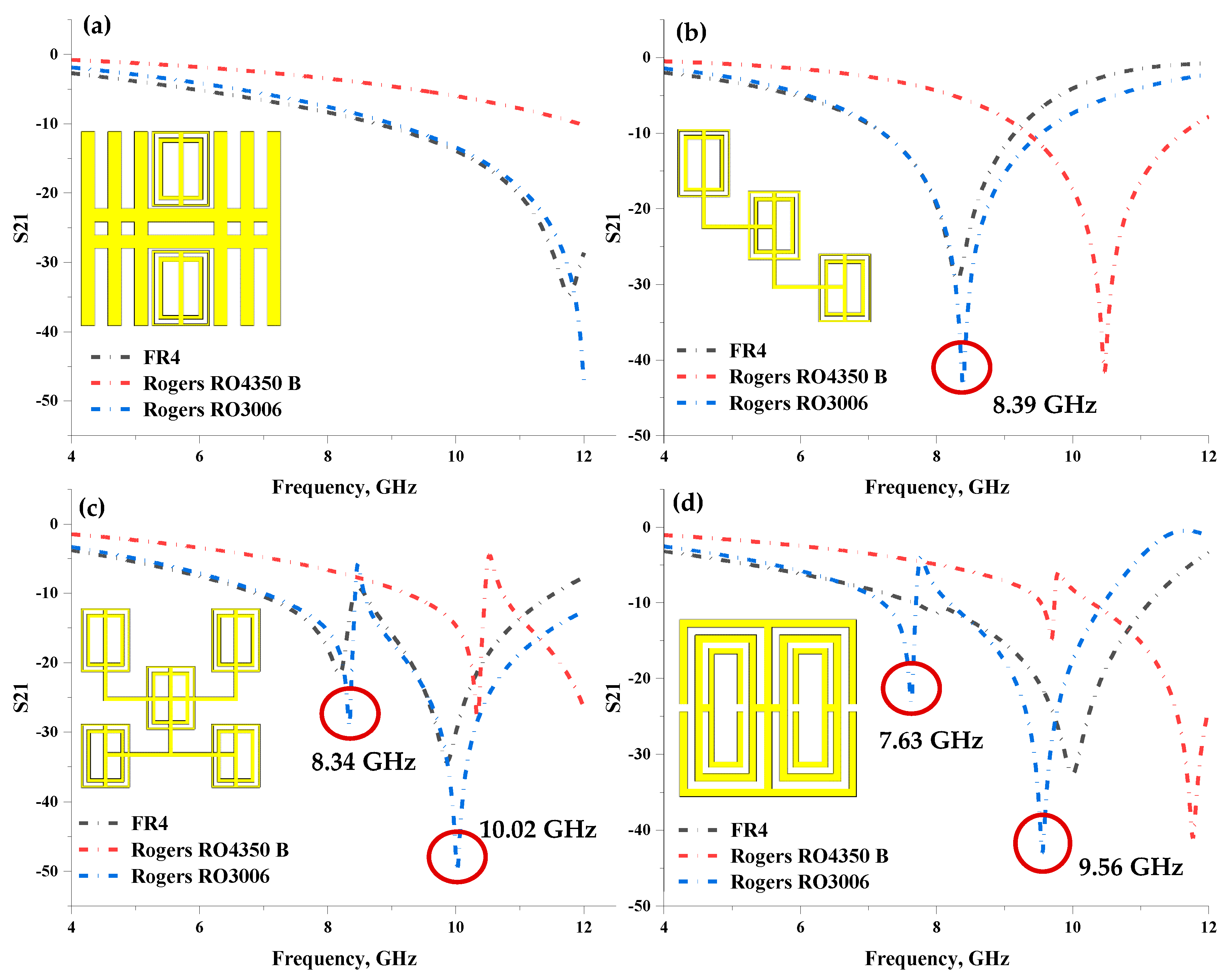 Materials | Free Full-Text | Compact Multi-Layered Symmetric ...