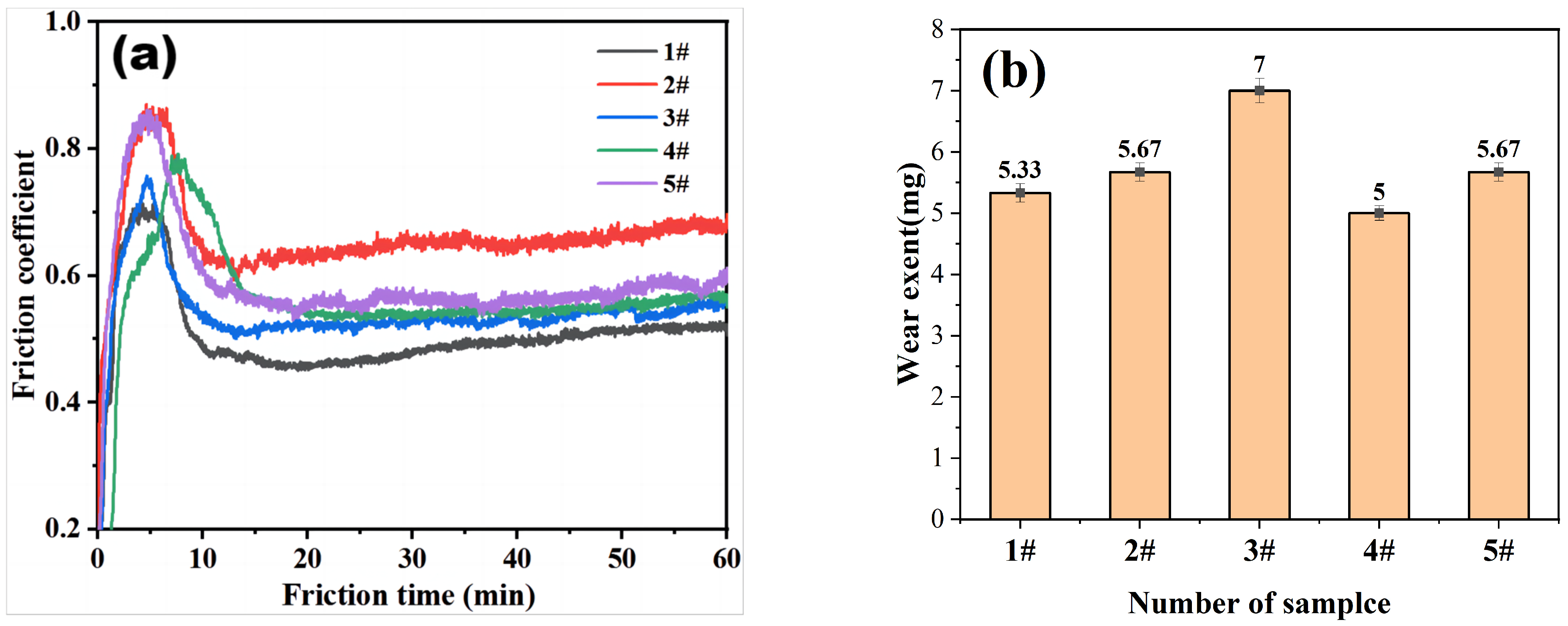 Materials 16 04580 g007