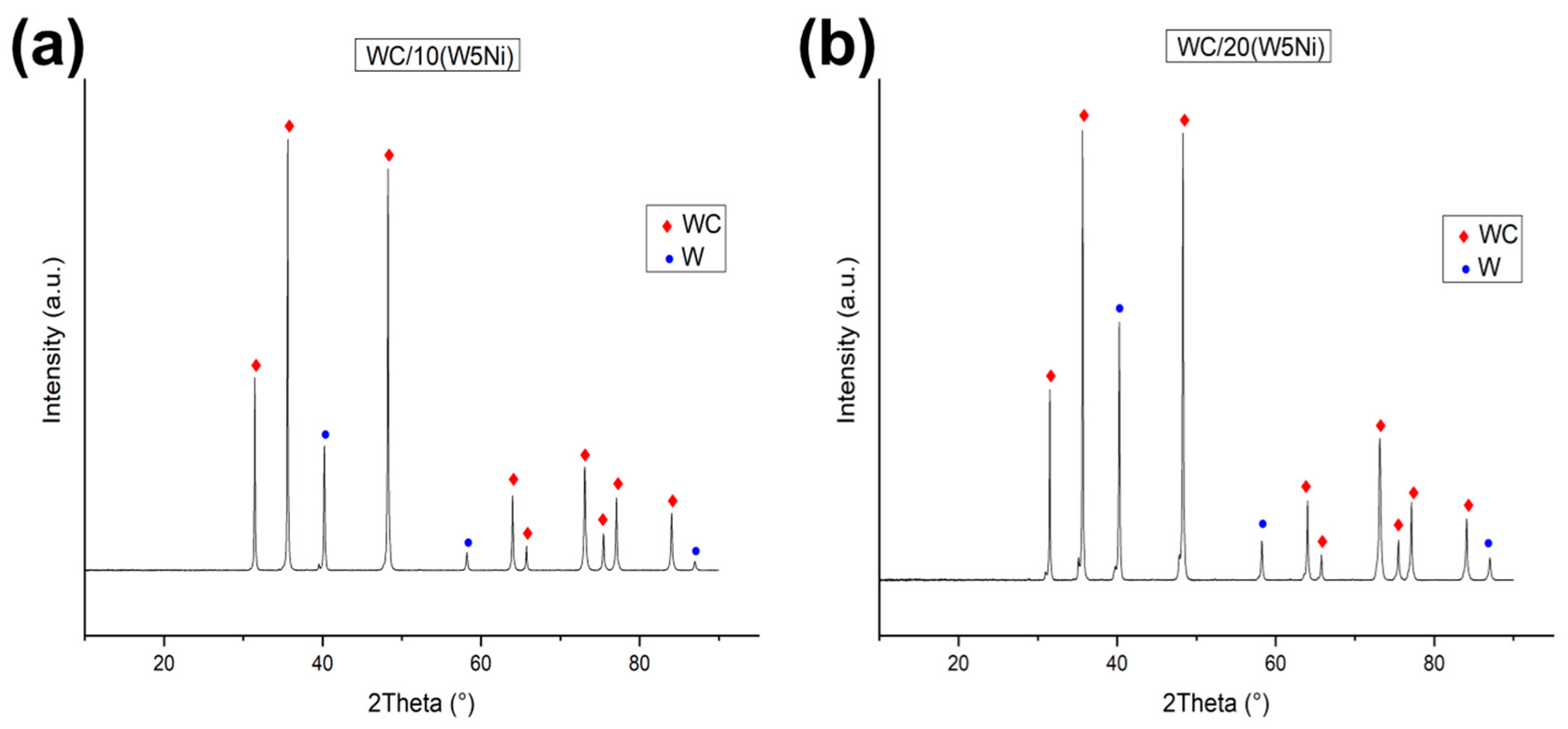 Materials 16 04584 g004