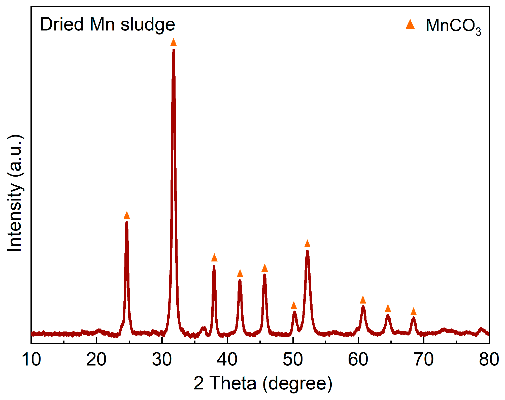 Materials 16 04591 g001 Materials 16 04591 g001