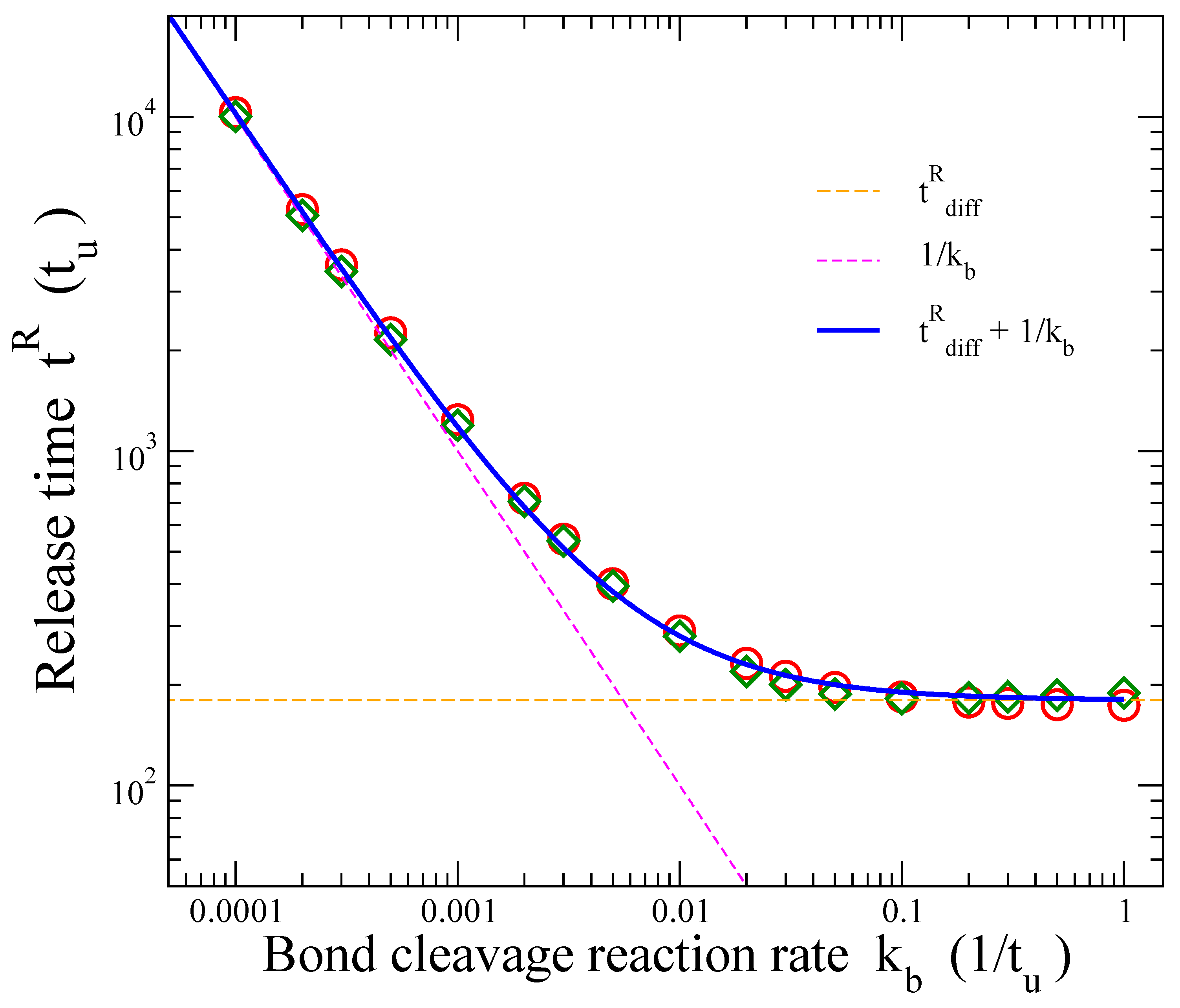 Materials | Free Full-Text | Interplay between Diffusion and Bond ...