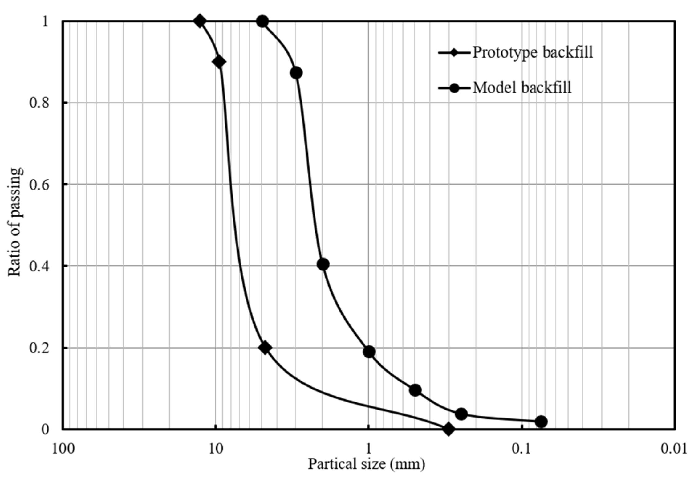 Materials 16 04601 g002