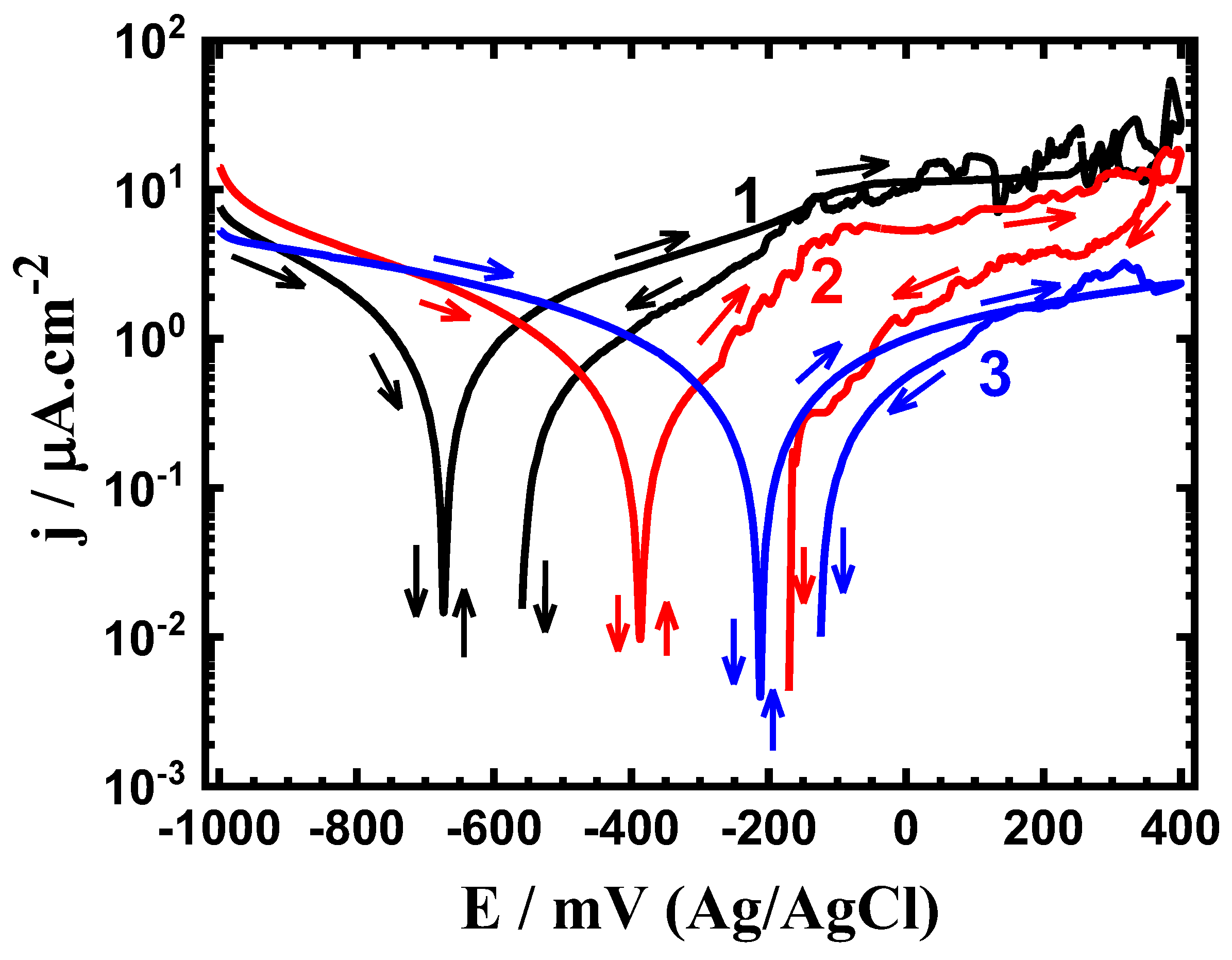 Materials 16 04603 g002 Materials 16 04603 g002