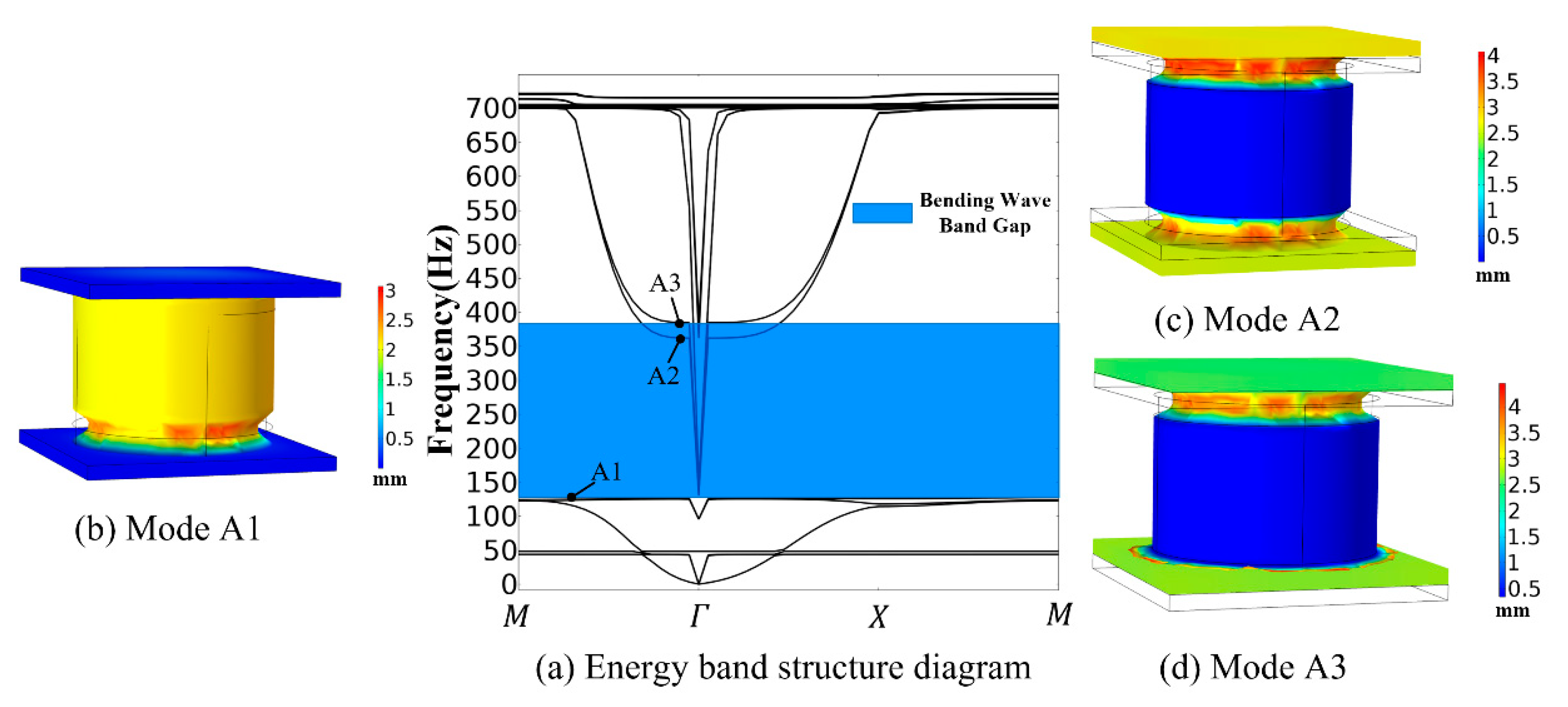 Materials 16 04605 g003 Materials 16 04605 g003