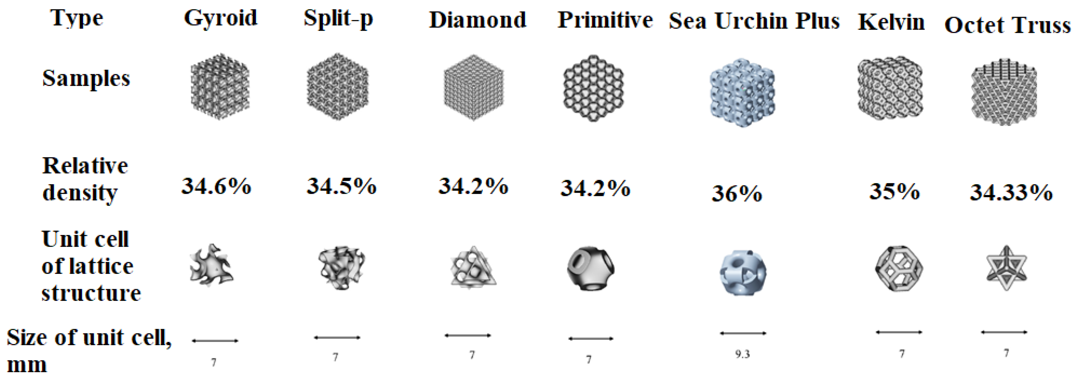 Materials | Free Full-Text | Additive Manufacturing Post-Processing ...