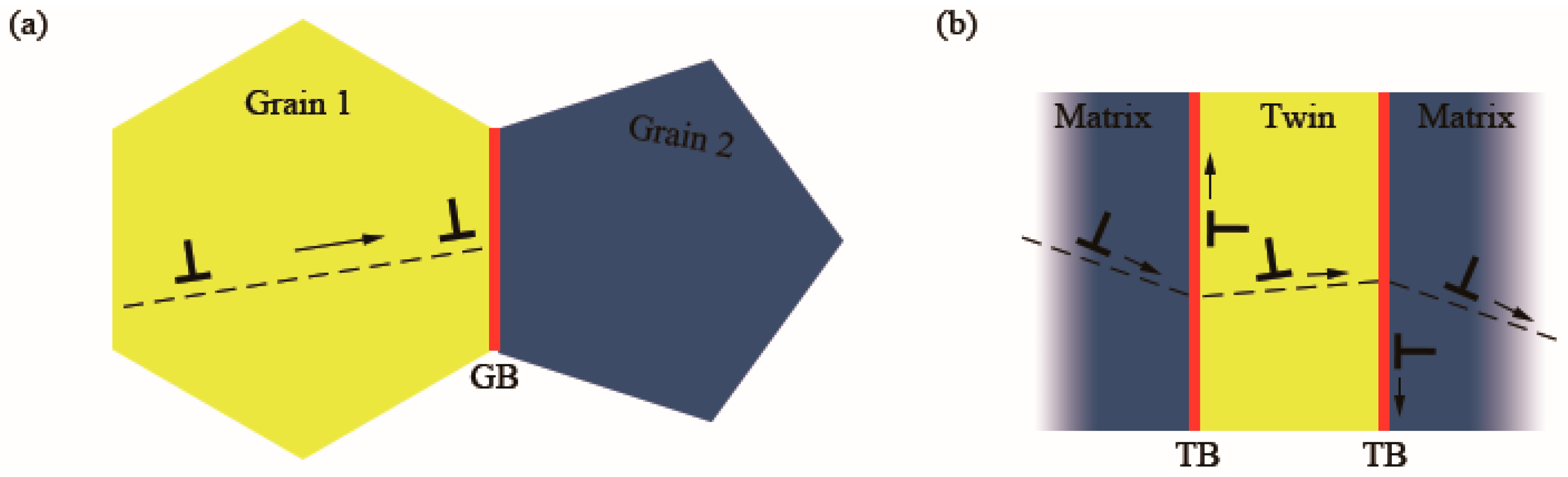 Materials | Free Full-Text | Research Progress Of Electroplated ...