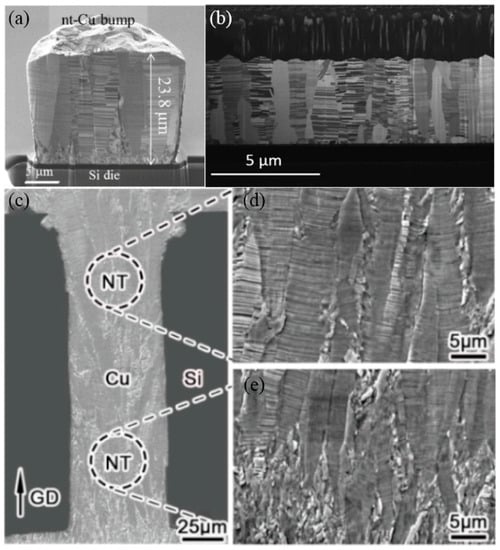 Liner Sweep Voltammetry Electroplating Method to Synthesize Large  Monocrystalline Cu Cones for Interconnection