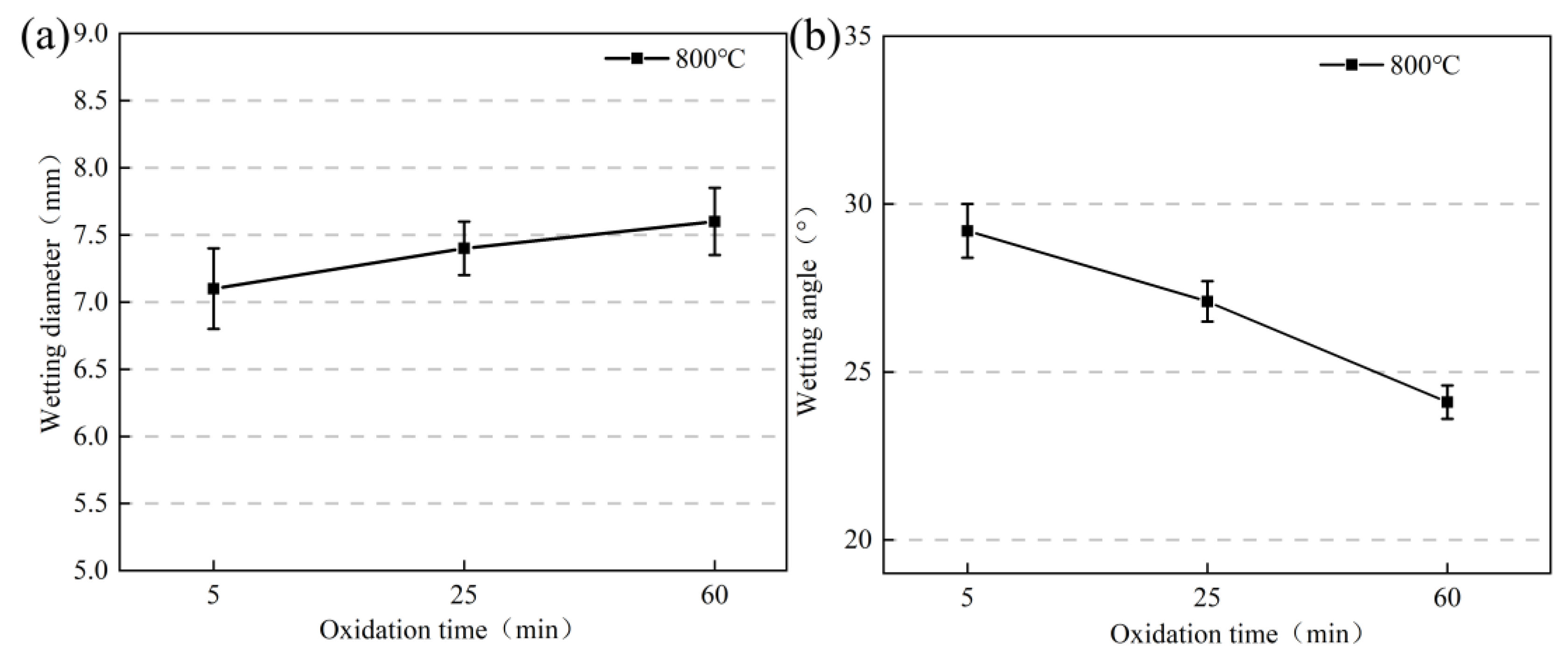 Materials 16 04628 g010